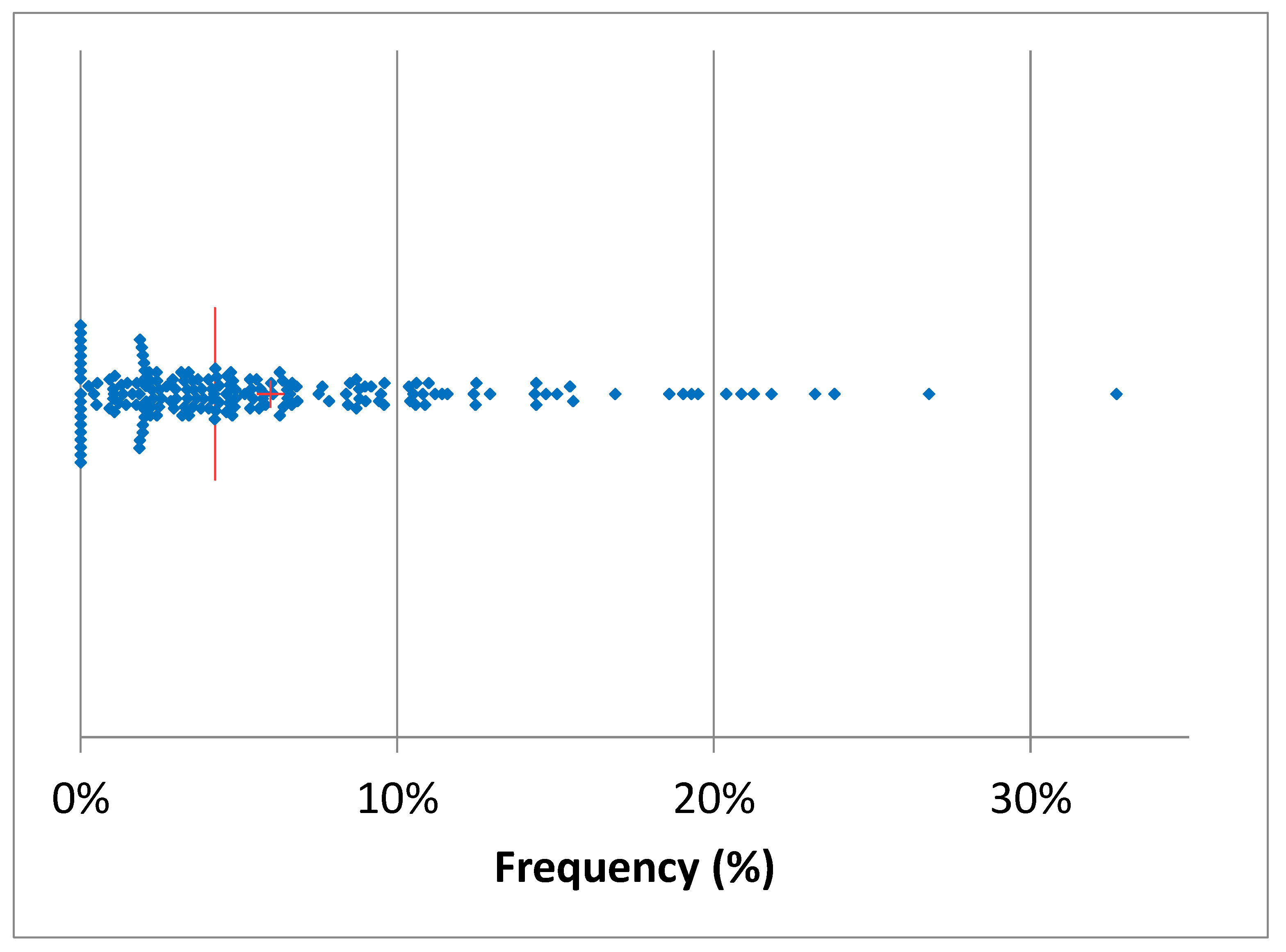 Preprints 178588 g006