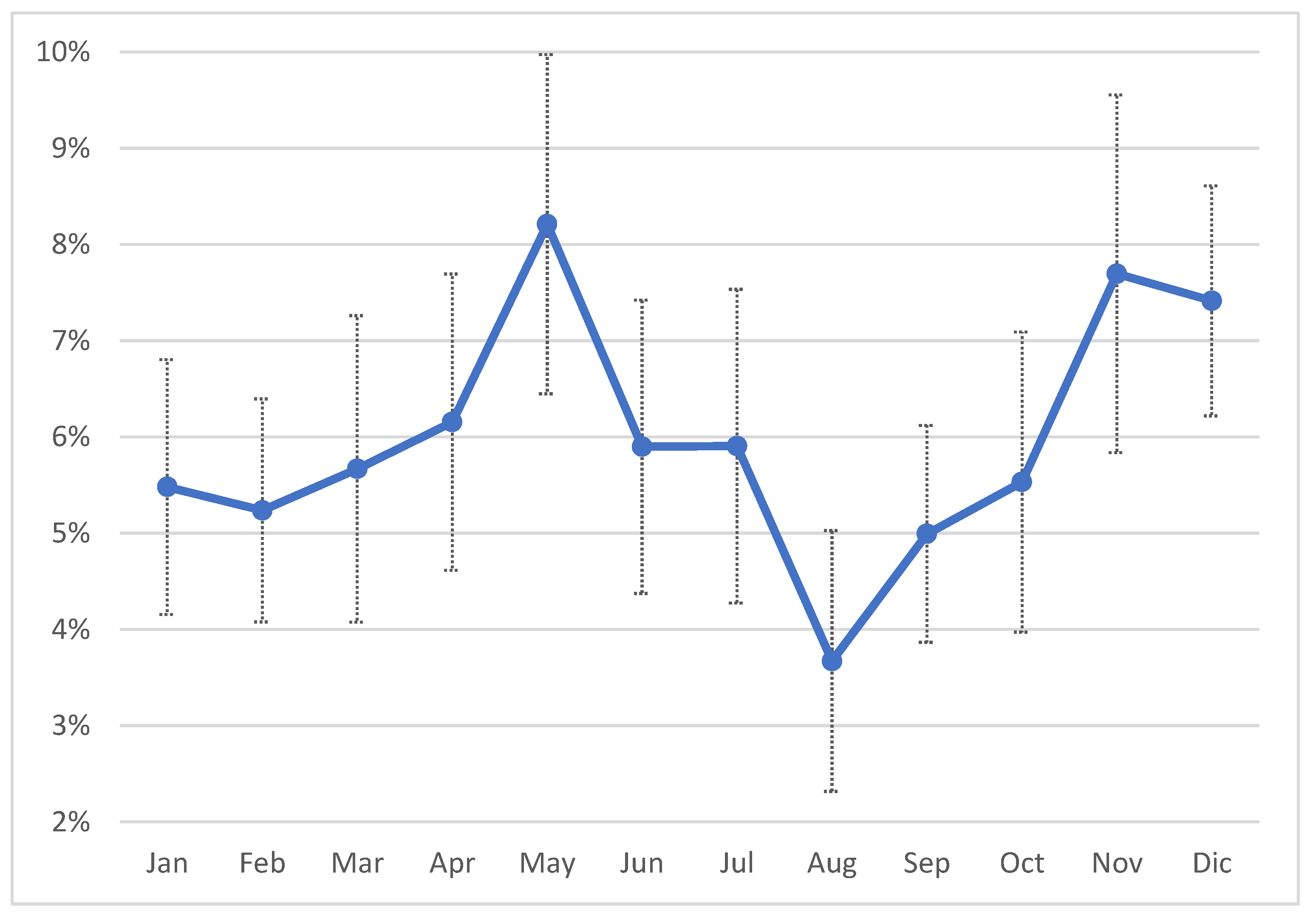 Preprints 178588 g007