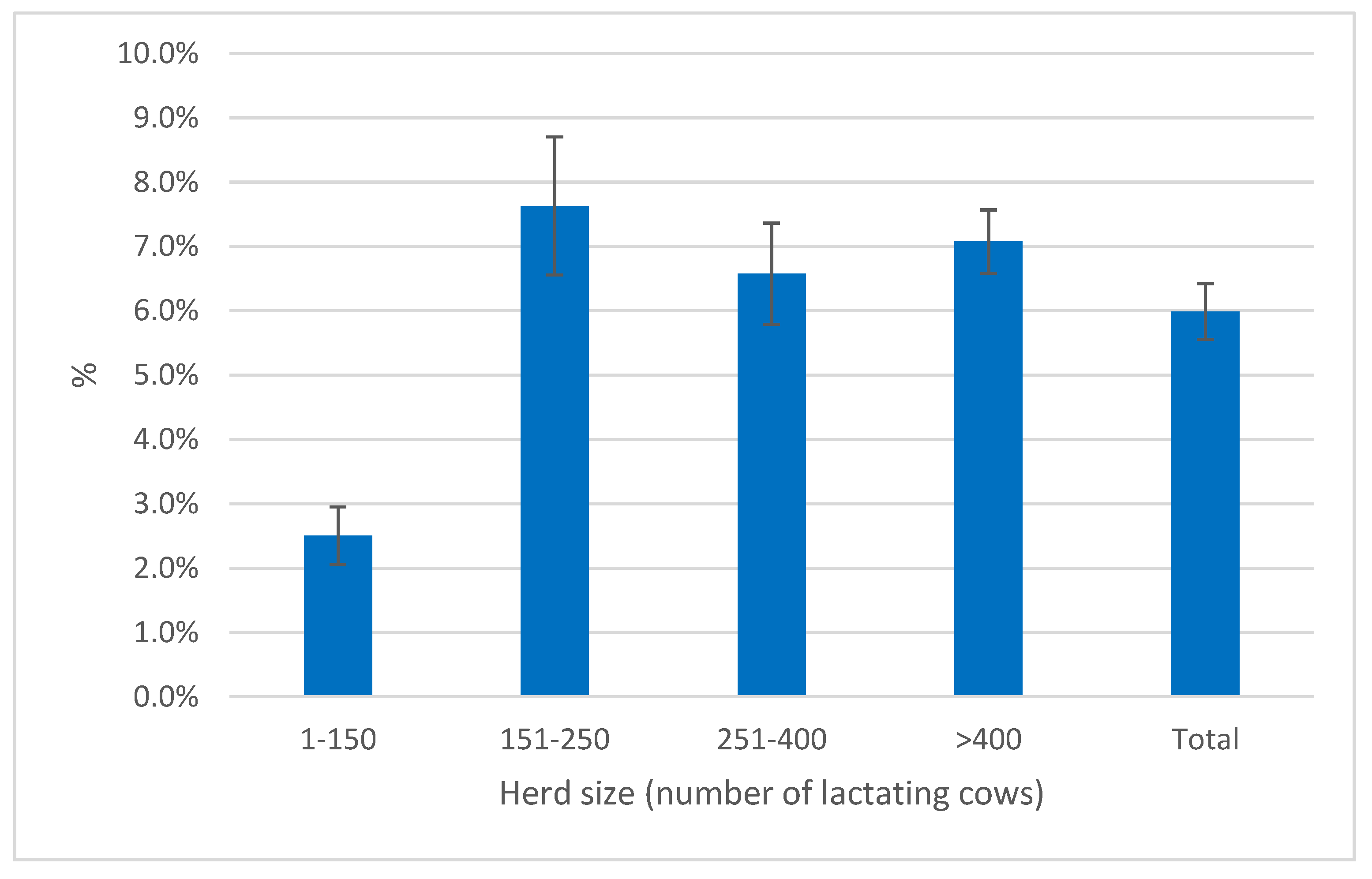 Preprints 178588 g008