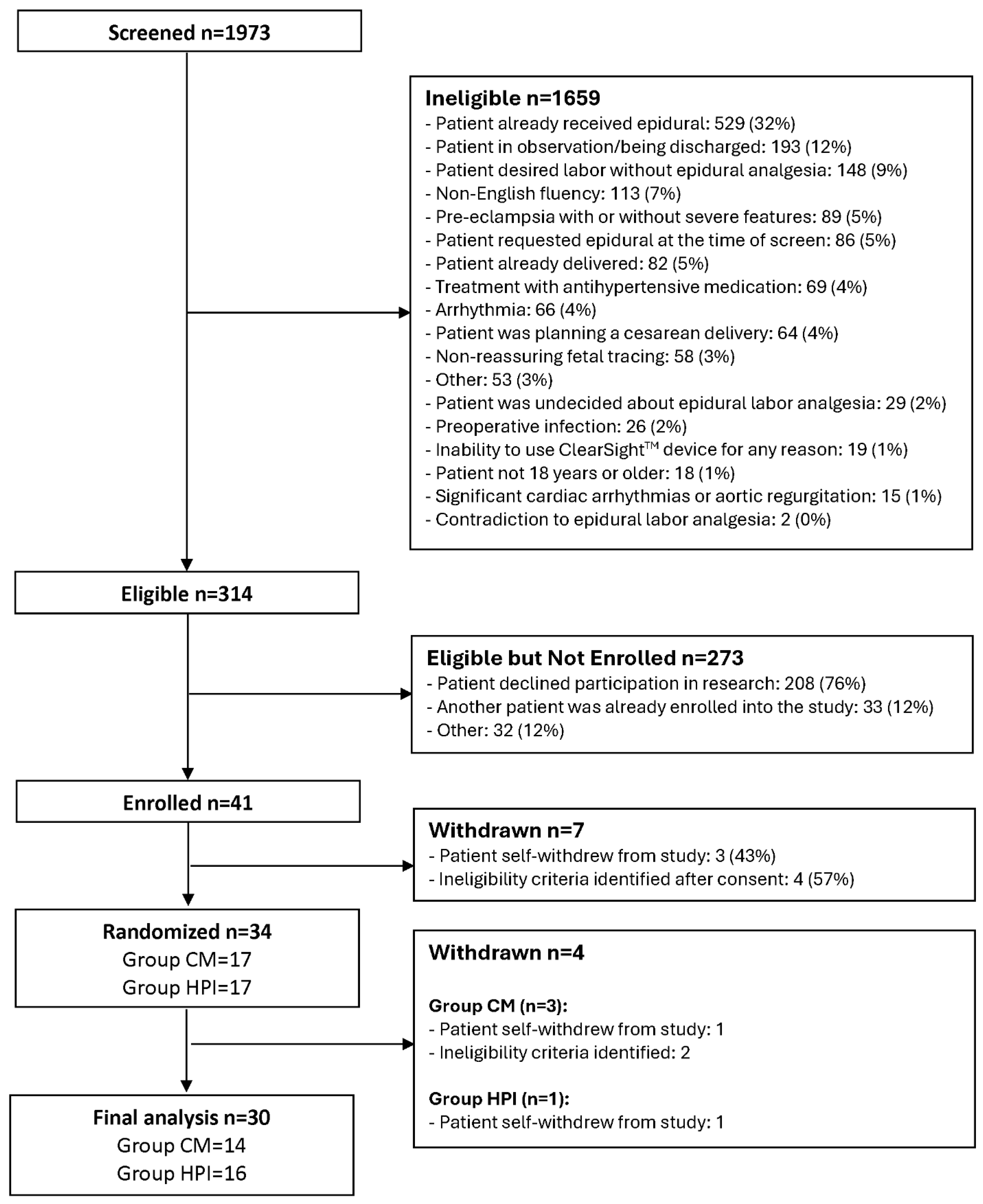 Preprints 157018 g001