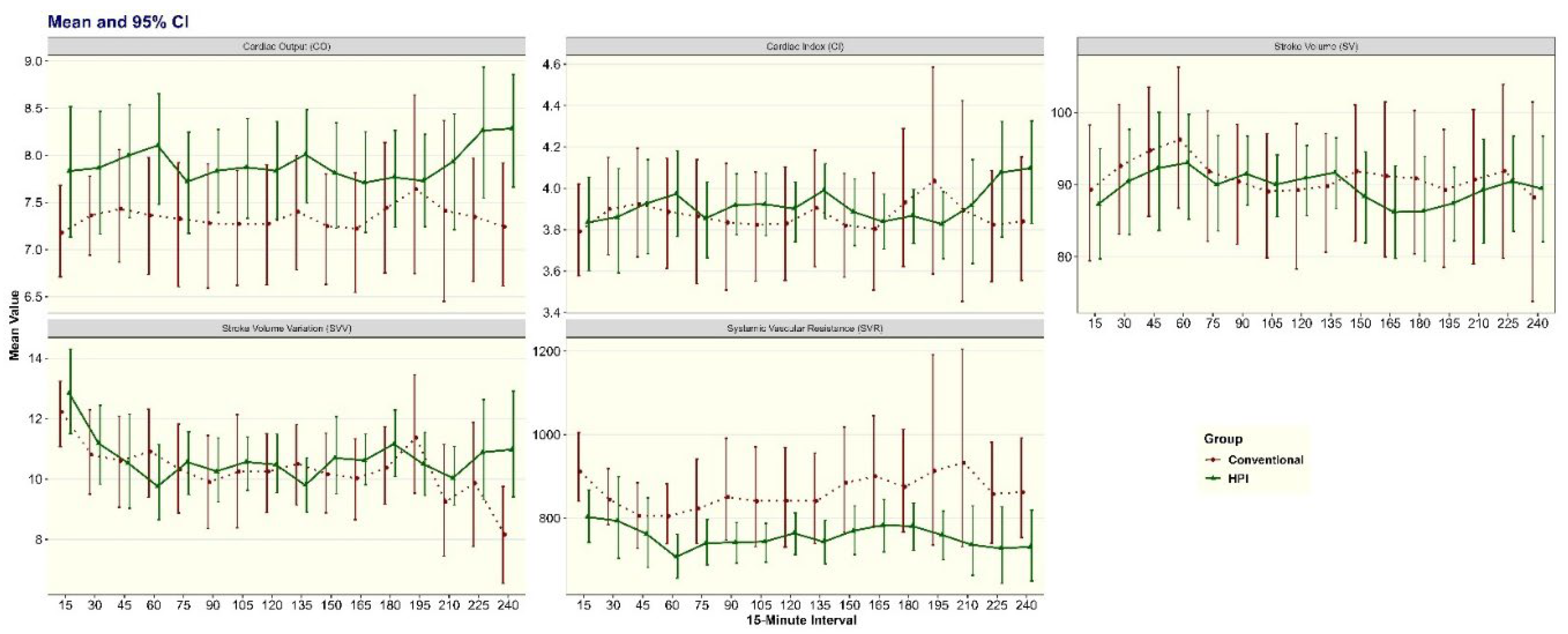 Preprints 157018 g003