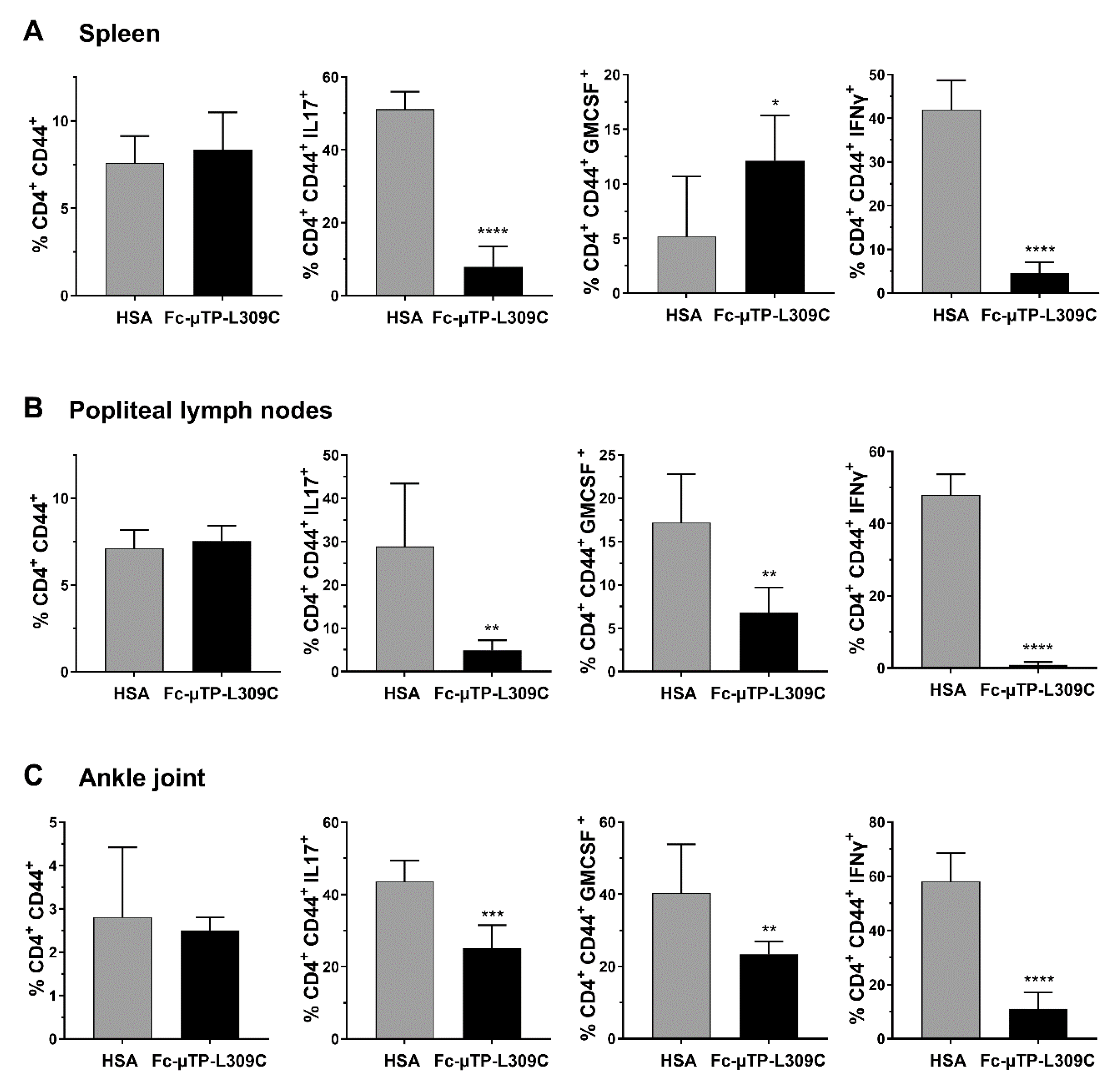 Preprints 164145 g002