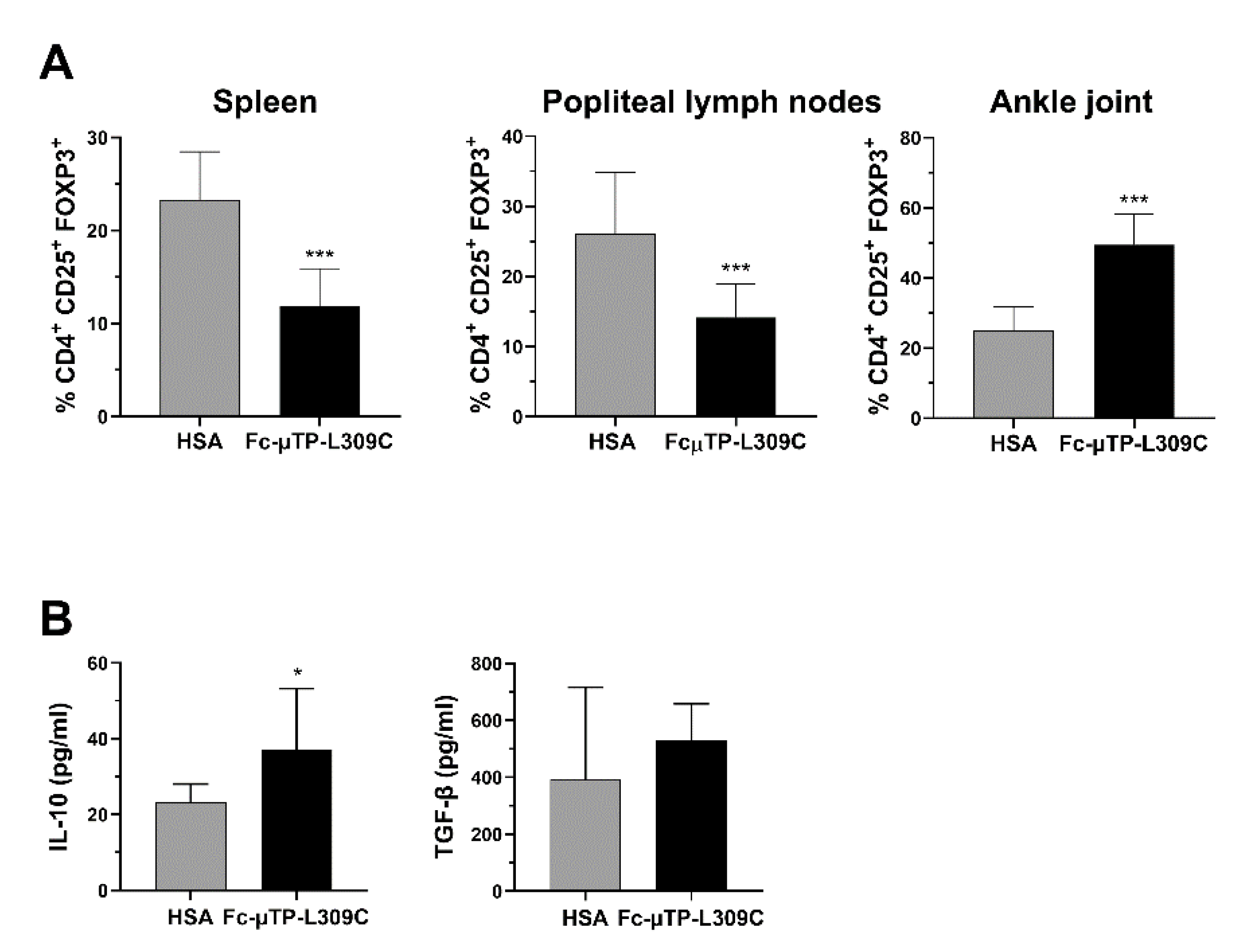Preprints 164145 g003