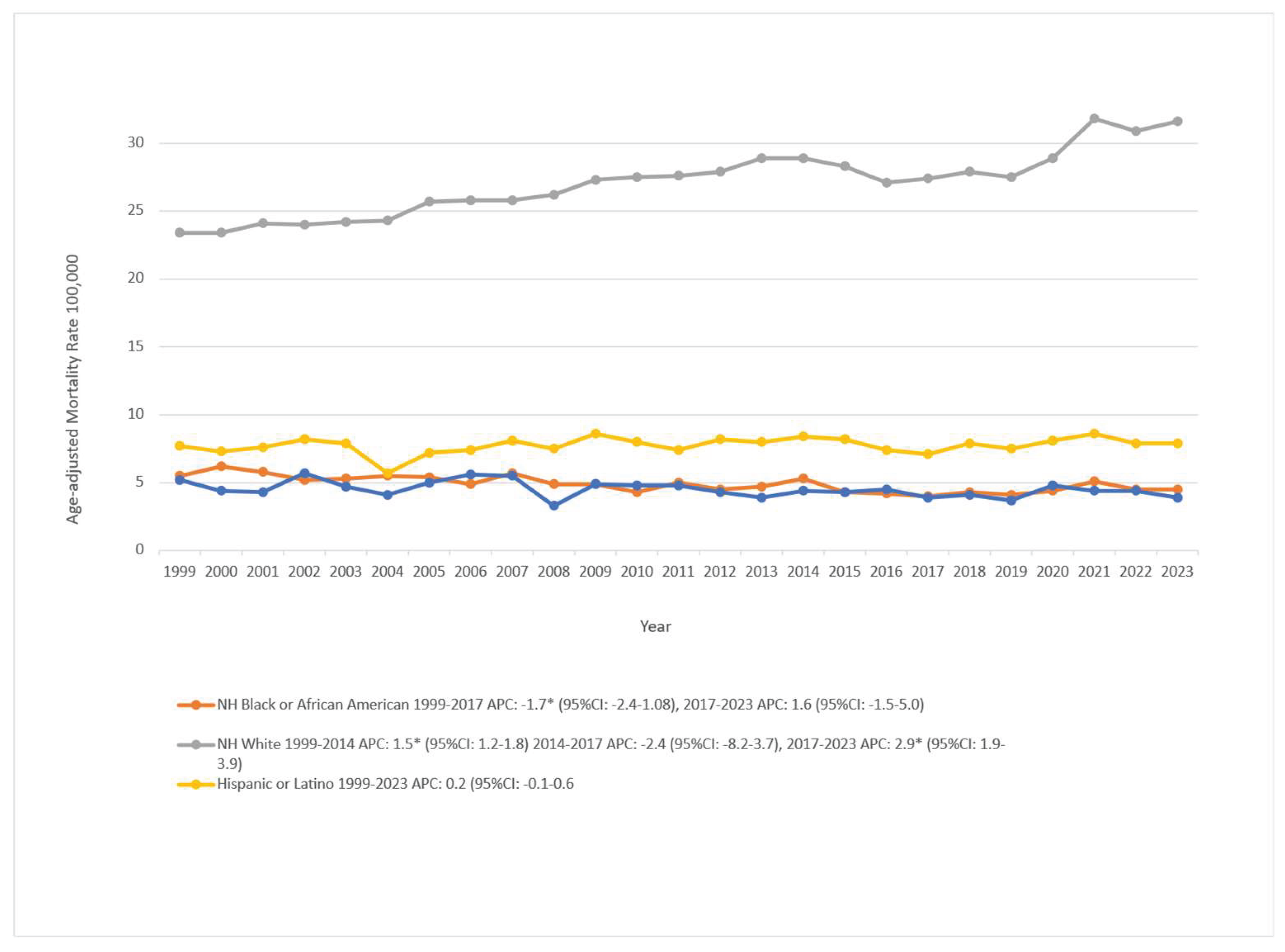 Preprints 172692 g001