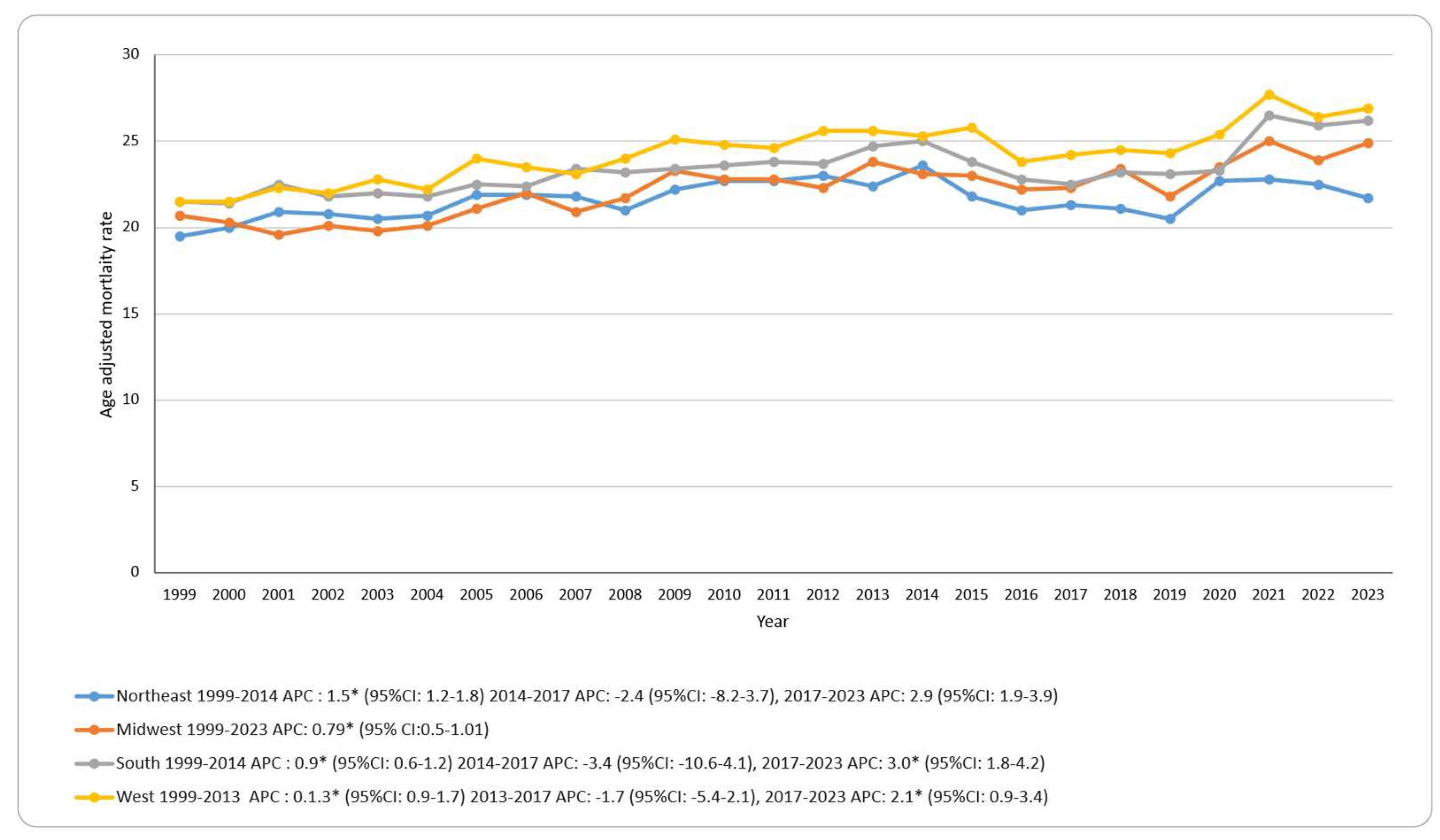 Preprints 172692 g002