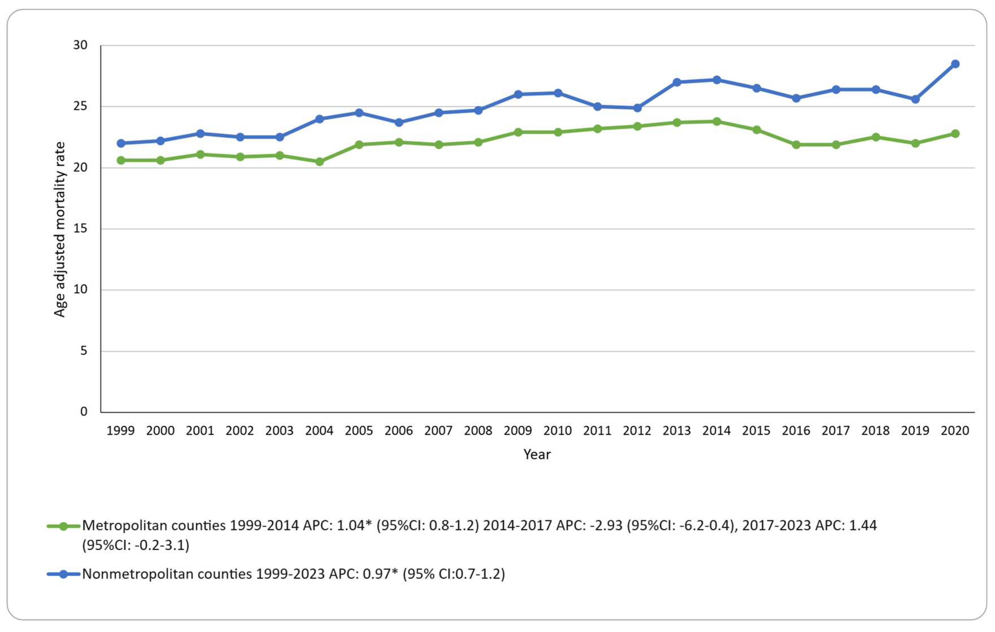 Preprints 172692 g003