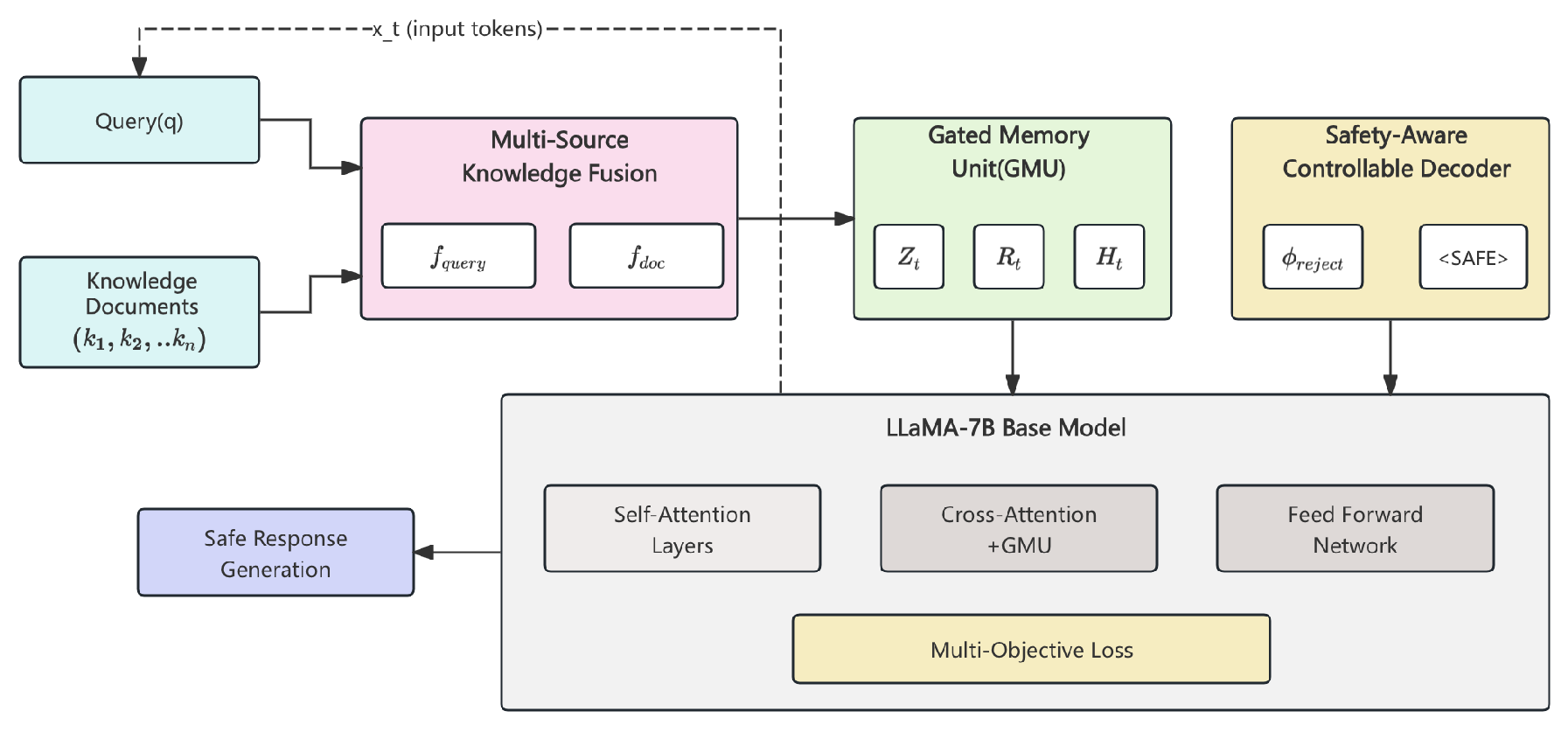 Preprints 187531 g001