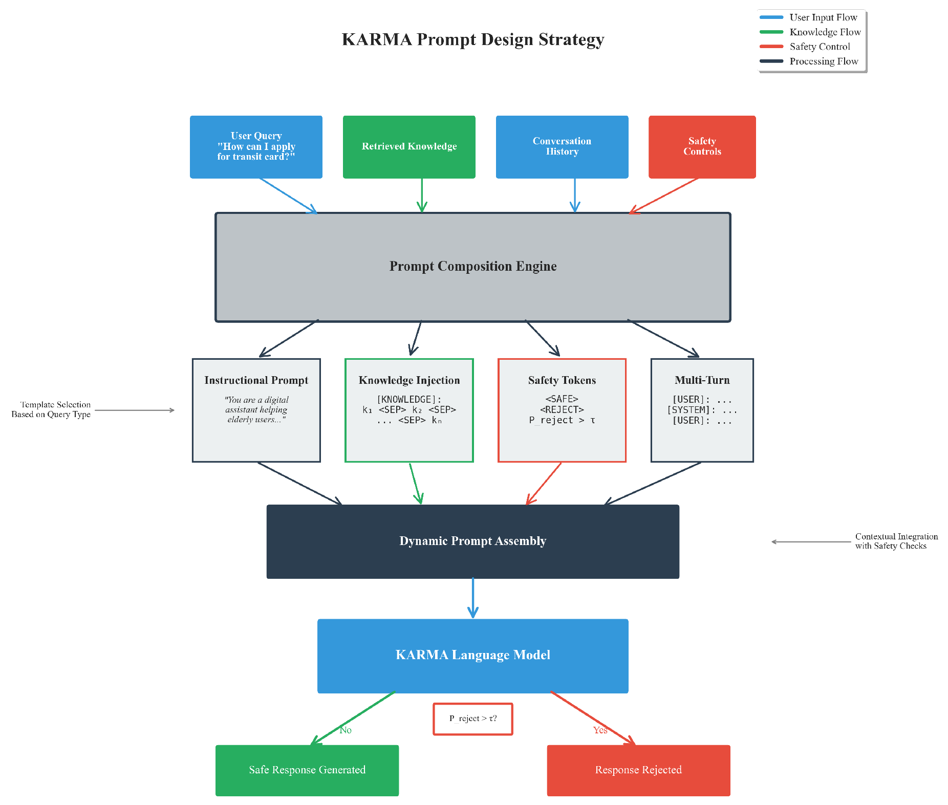 Preprints 187531 g003