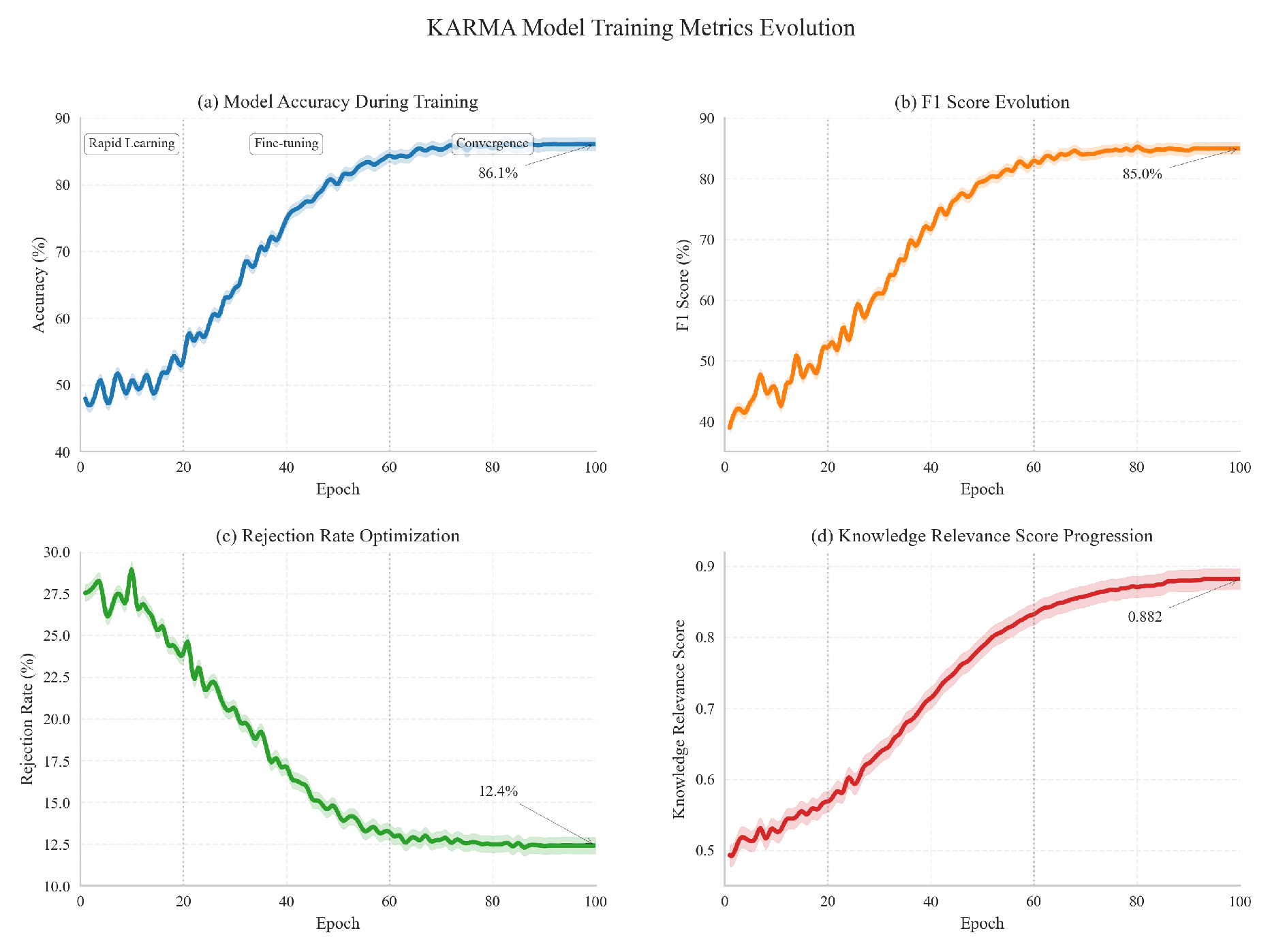Preprints 187531 g004