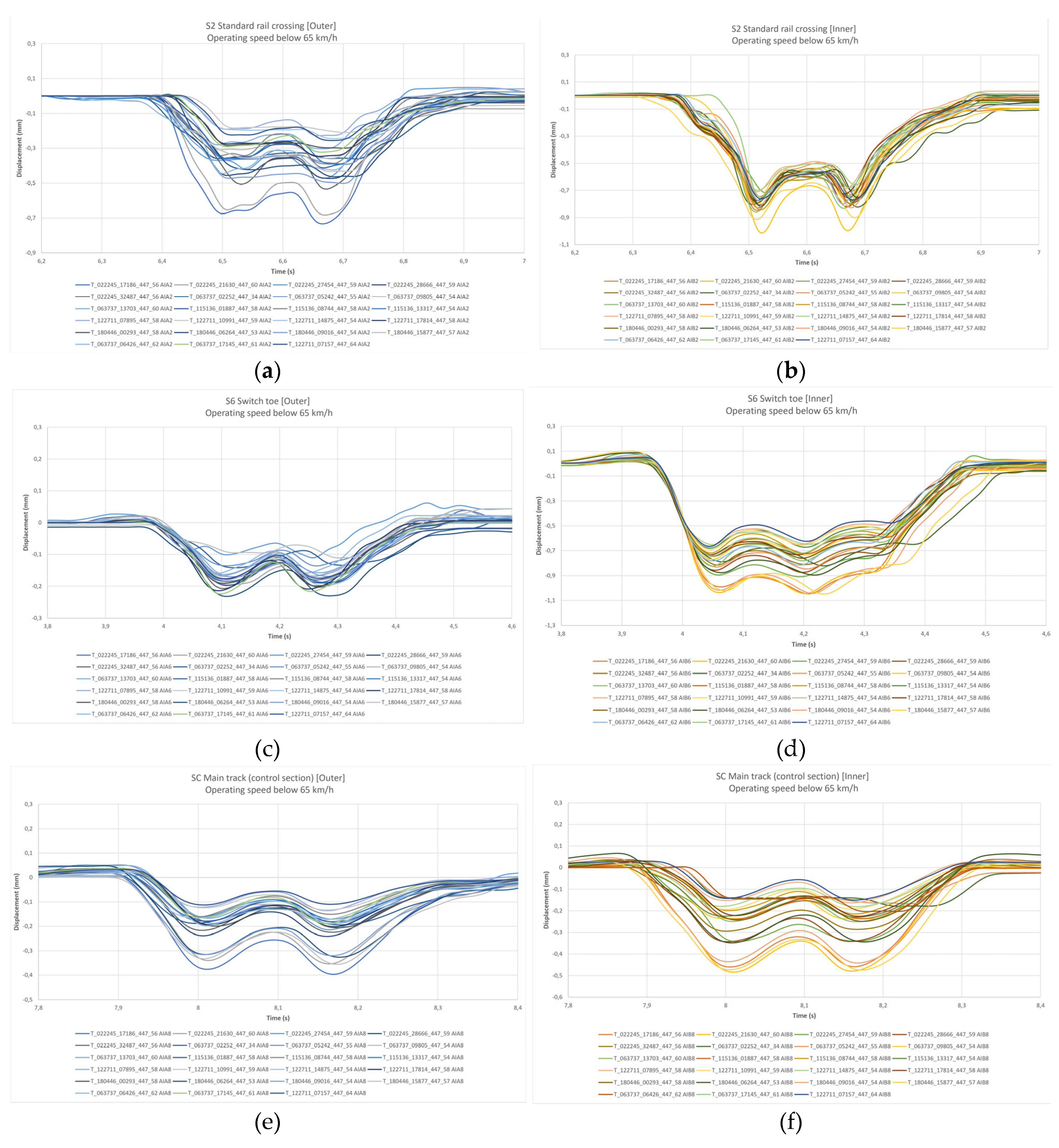 Preprints 220186 g011