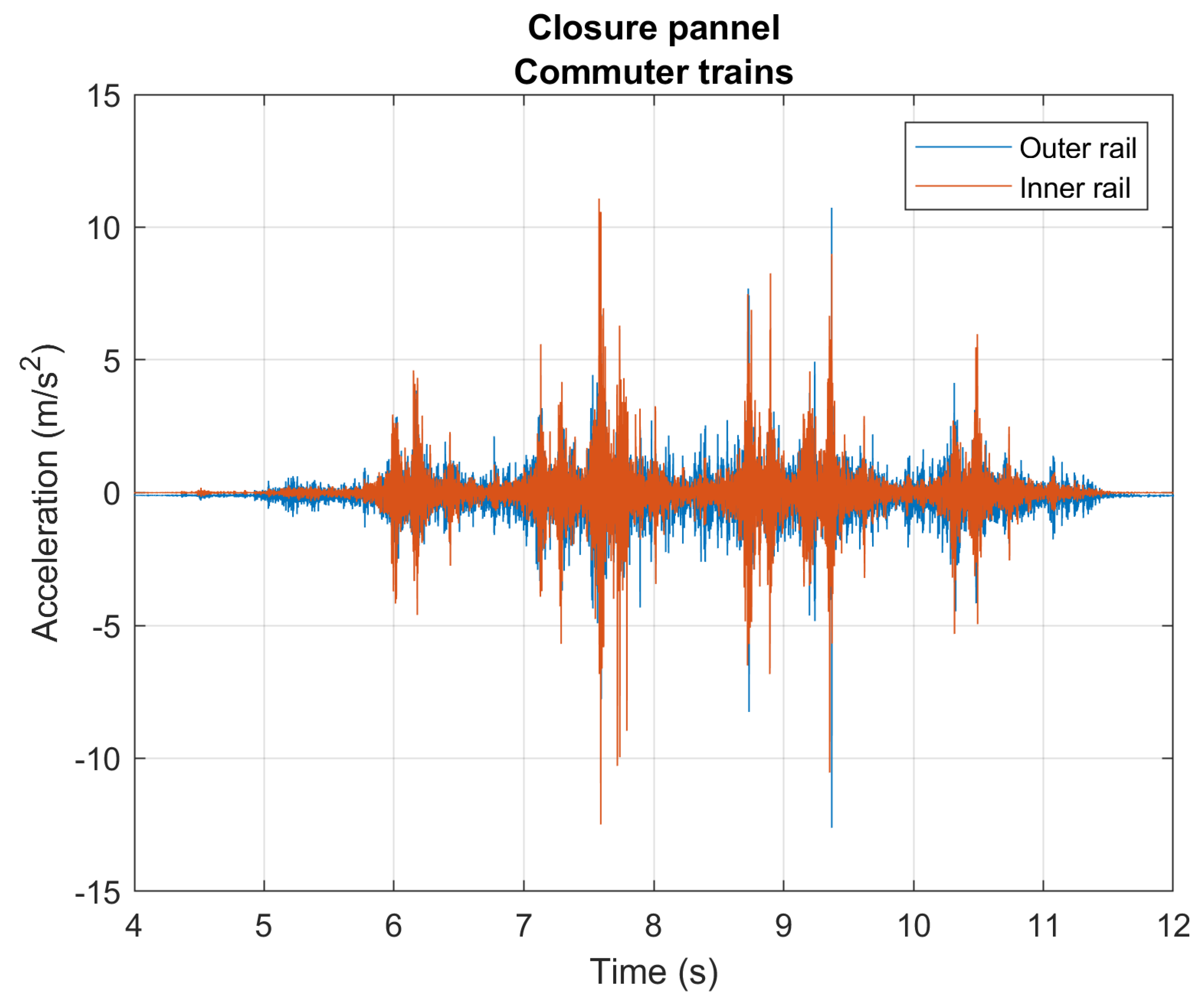 Preprints 220186 g016