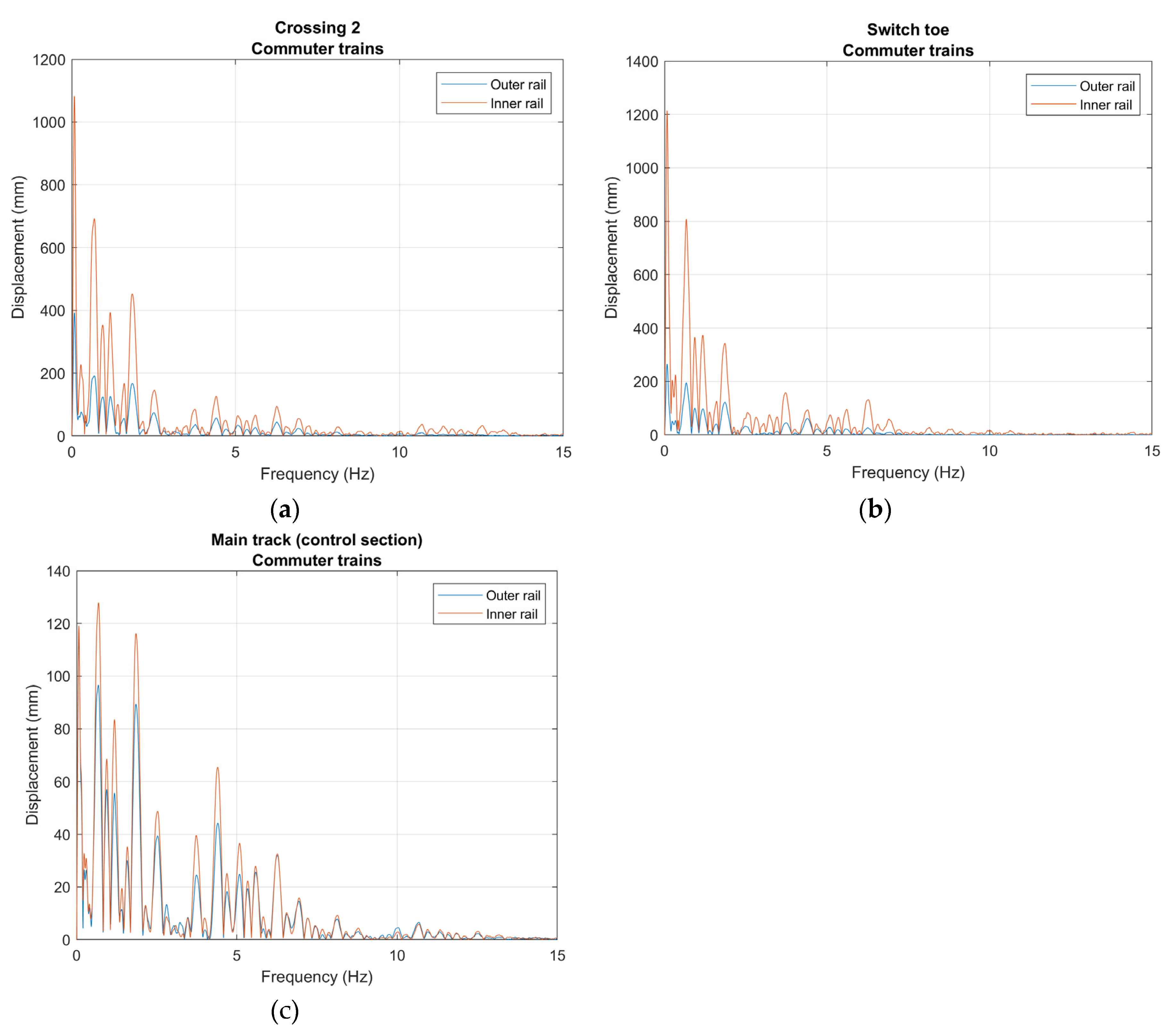 Preprints 220186 g017