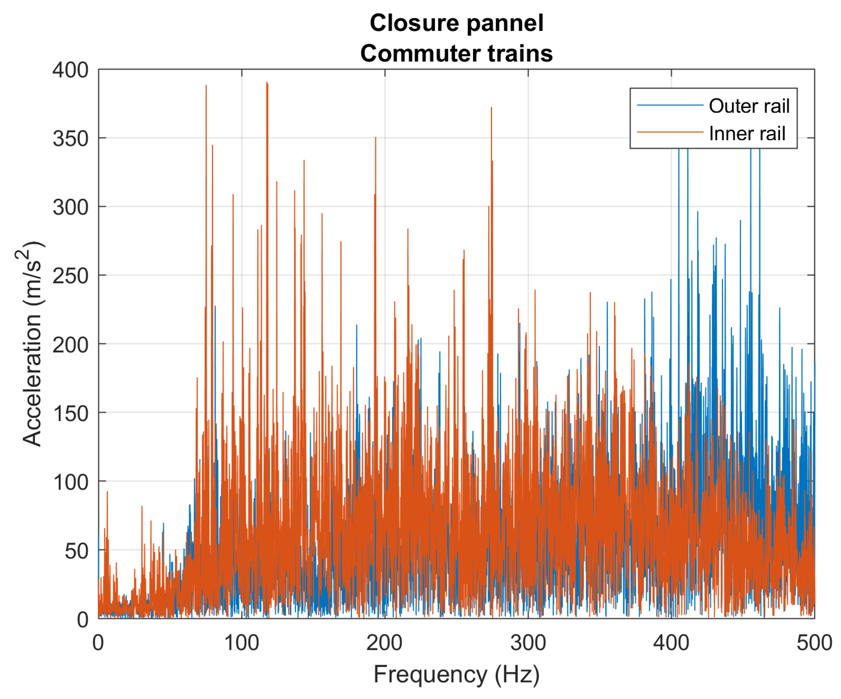Preprints 220186 g018