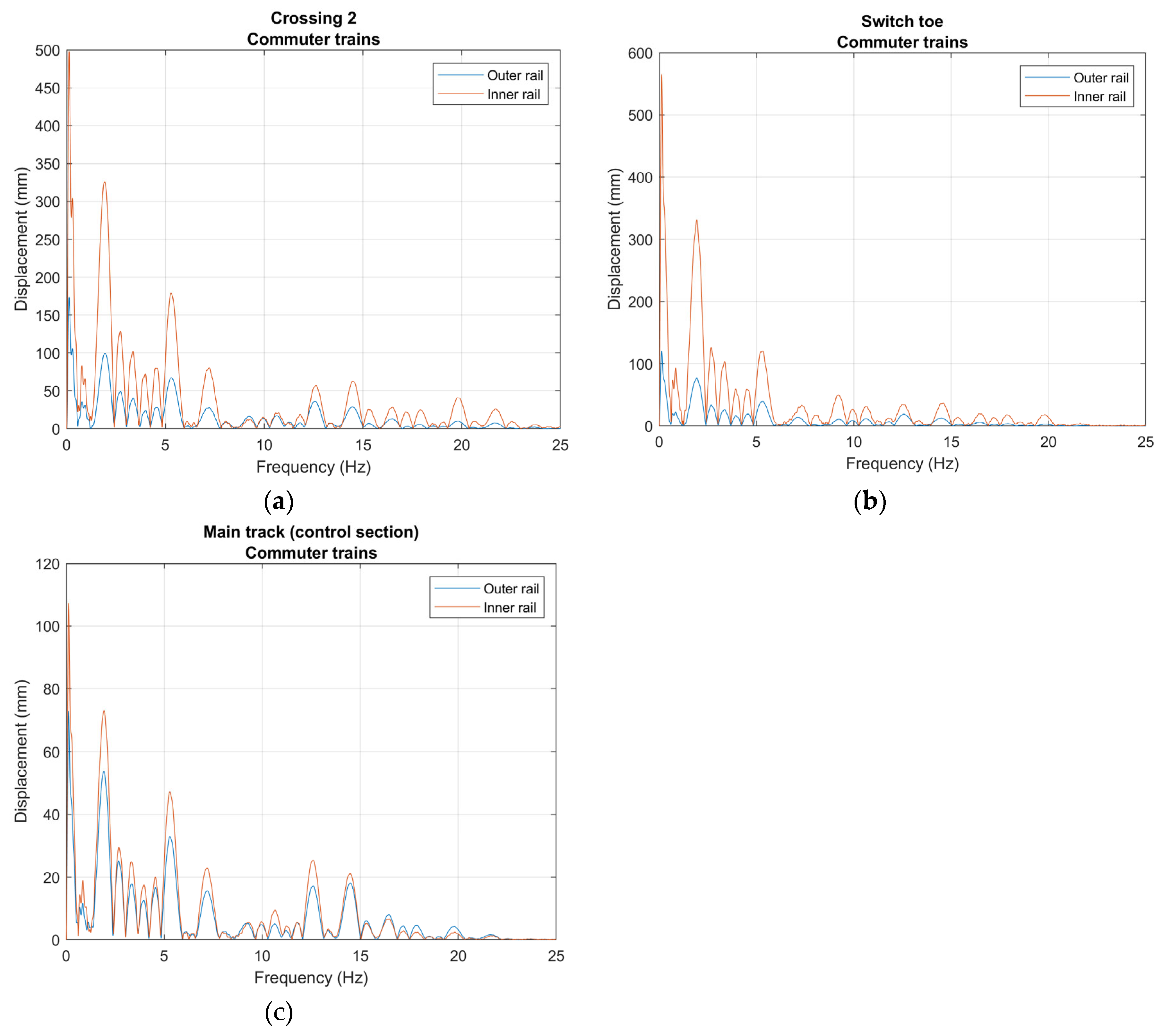 Preprints 220186 g020