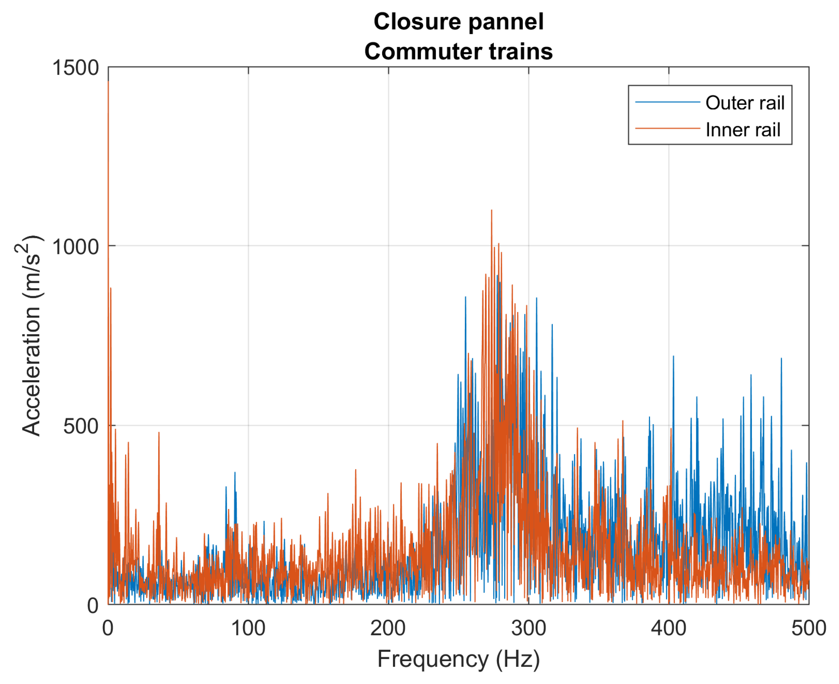 Preprints 220186 g021