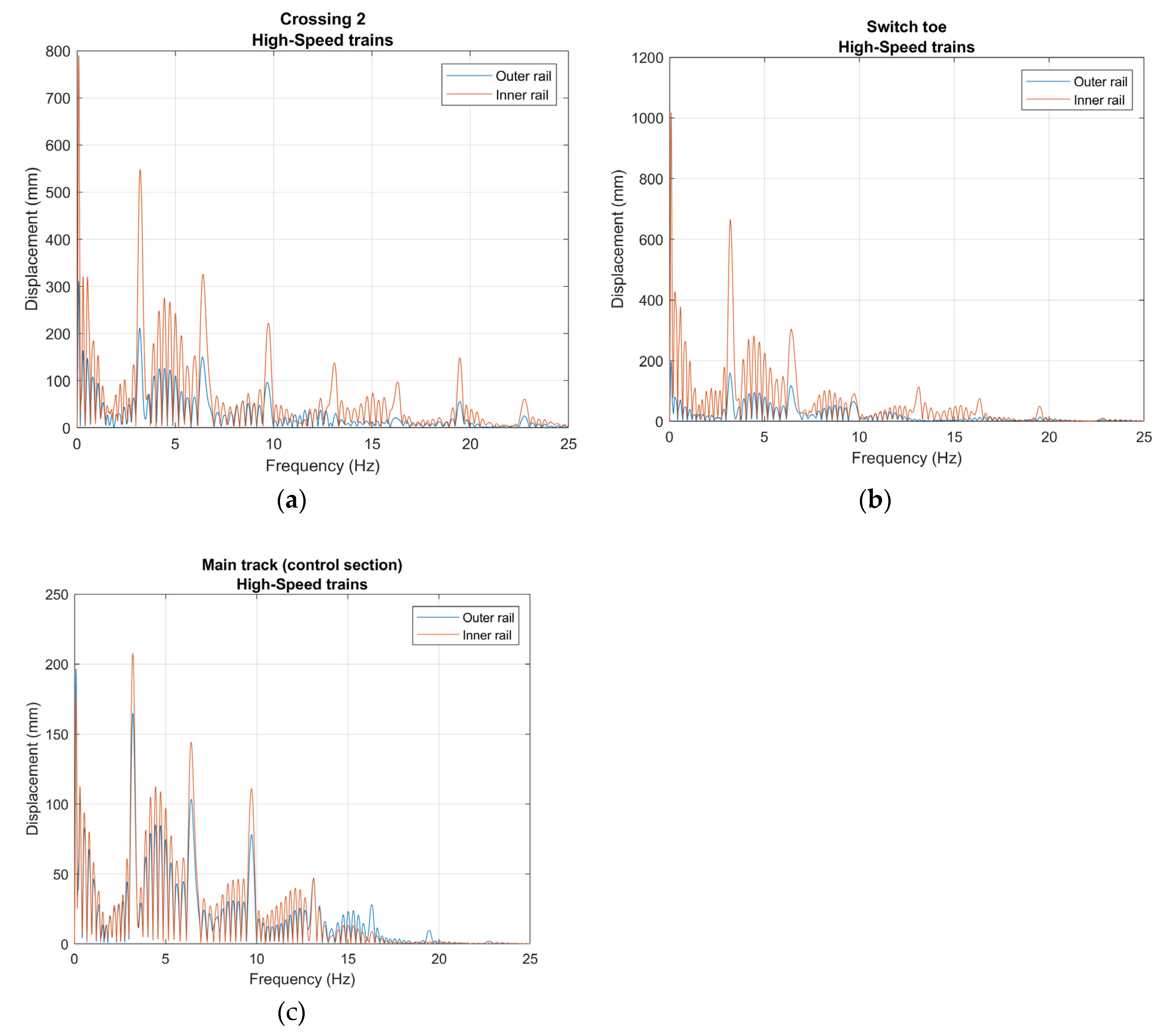 Preprints 220186 g023