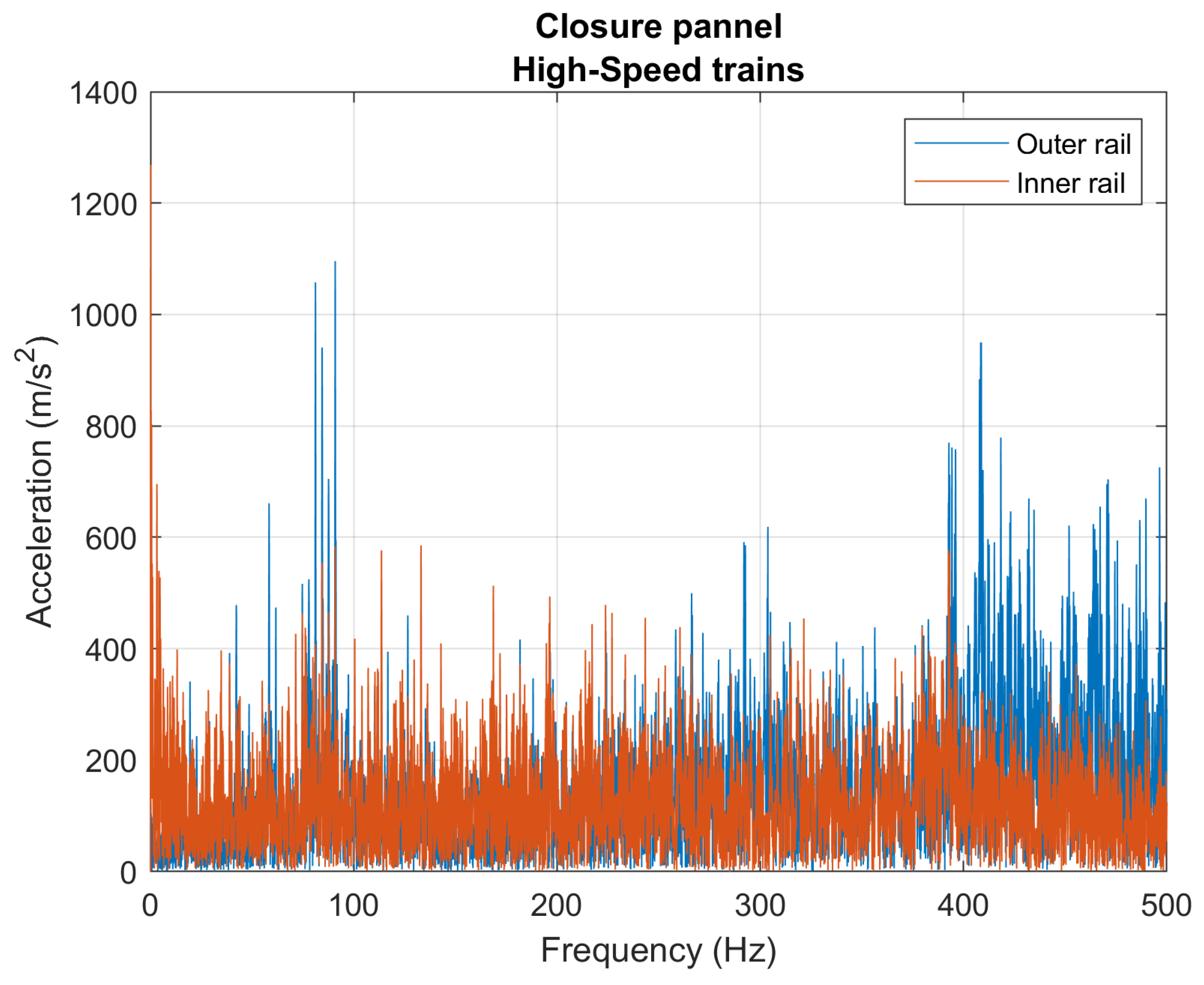 Preprints 220186 g024
