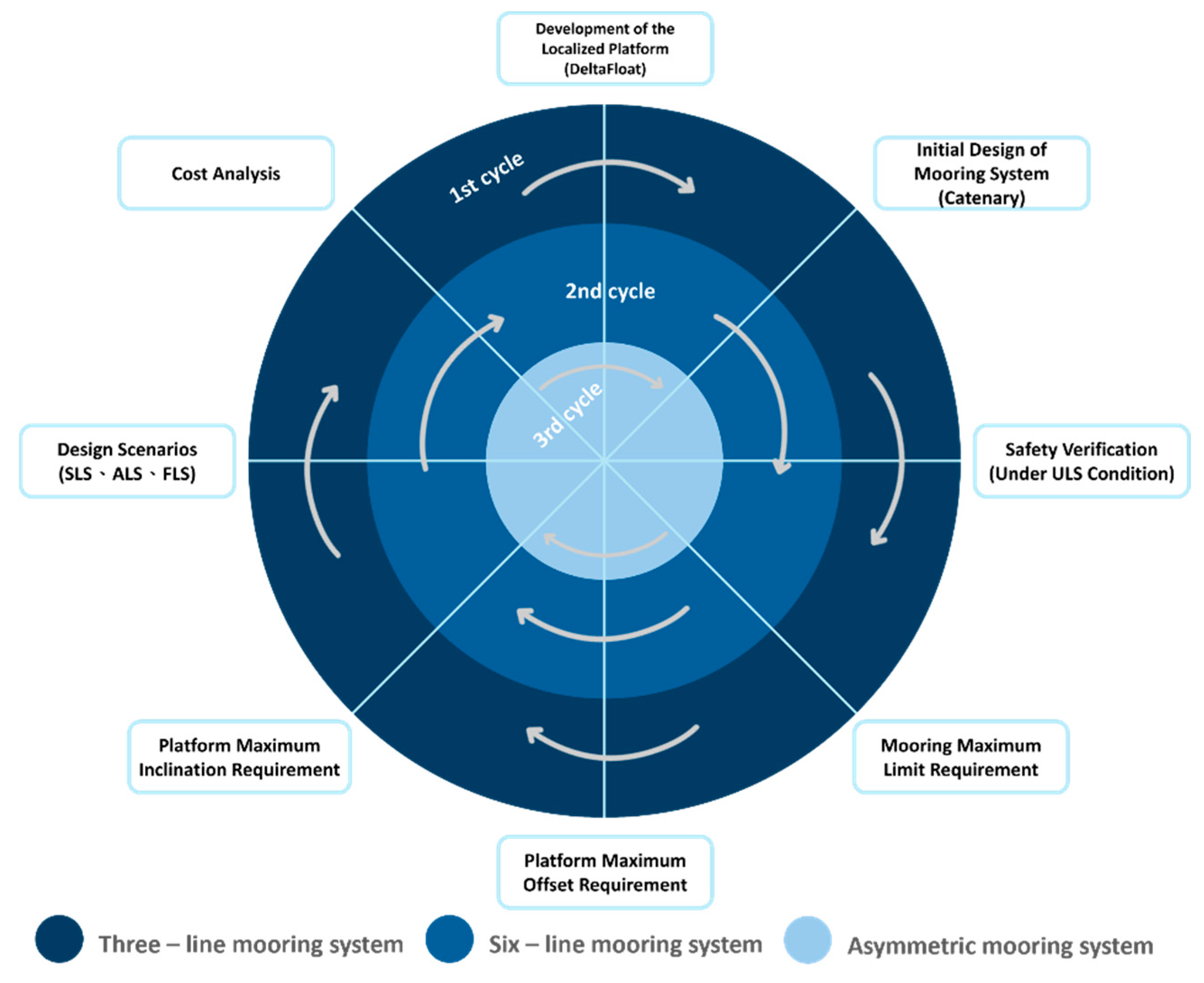 Preprints 183942 g003