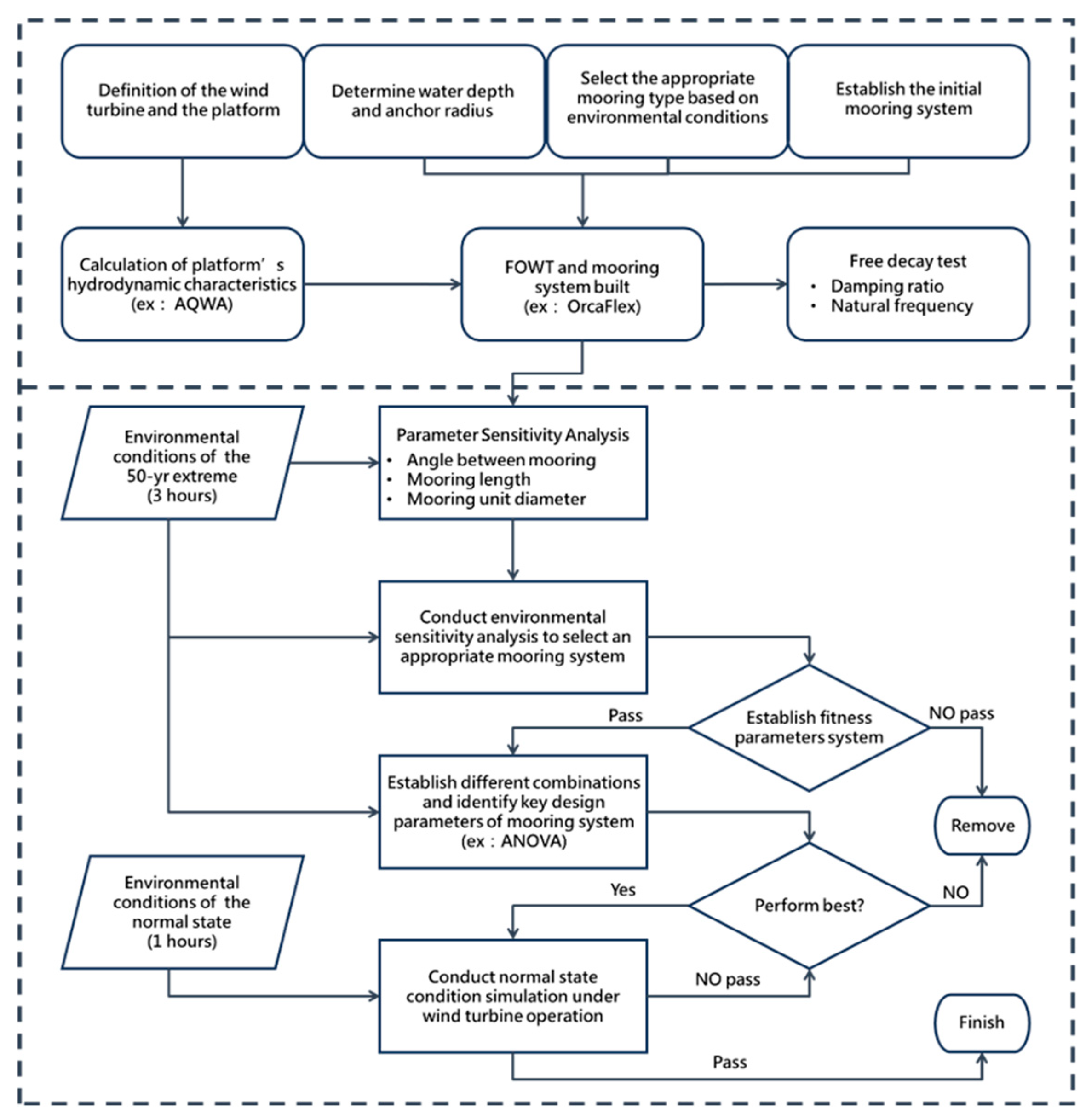 Preprints 183942 g007