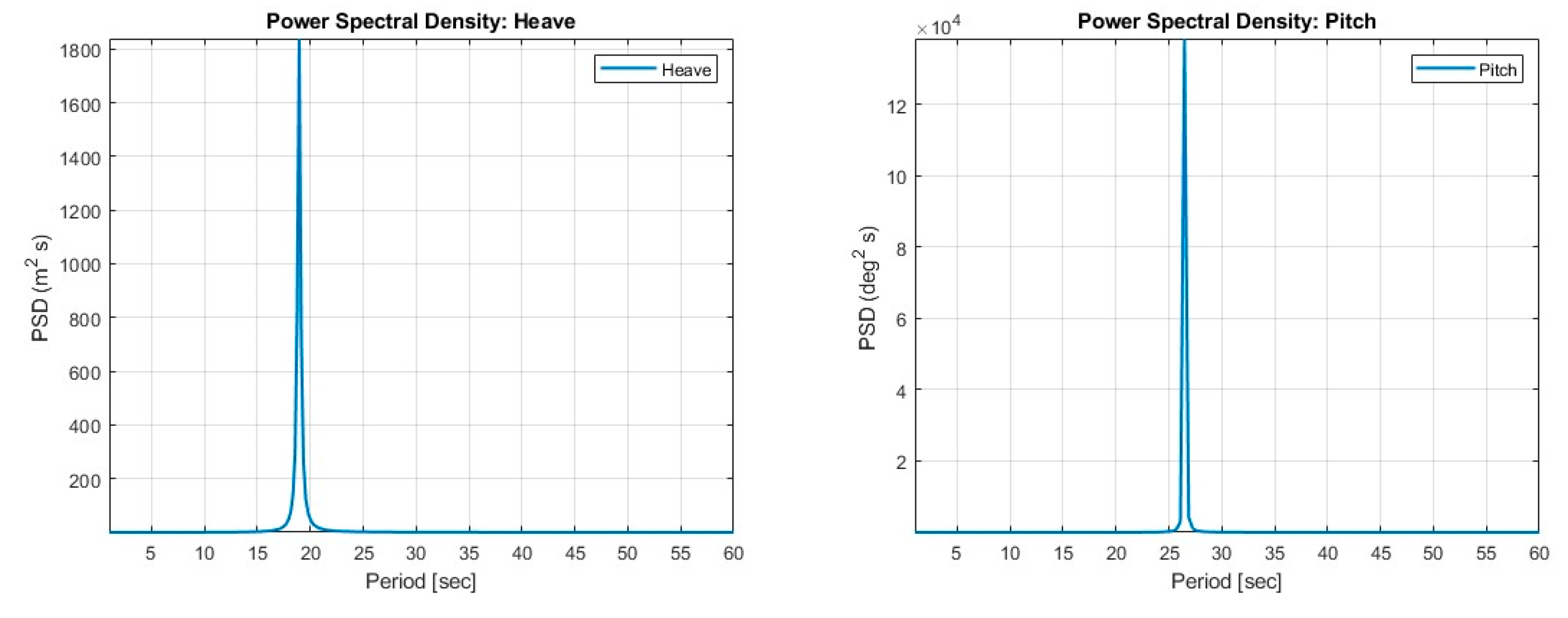 Preprints 183942 g008