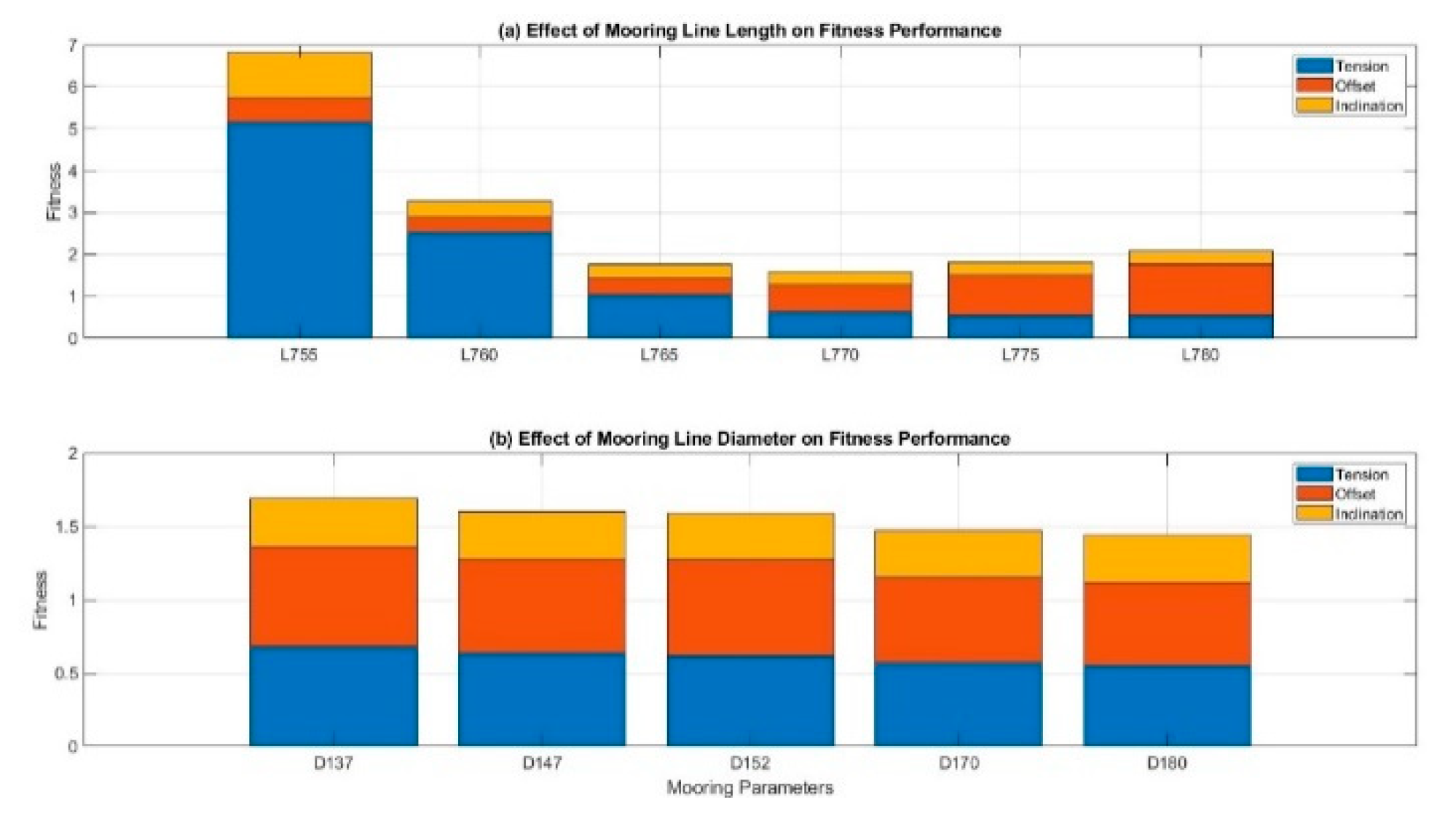Preprints 183942 g010