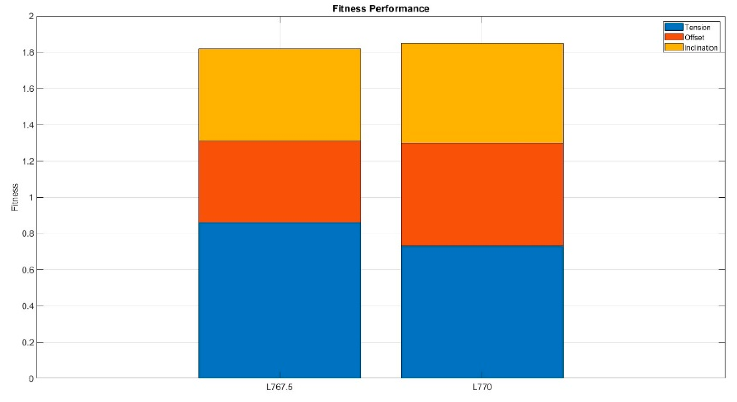 Preprints 183942 g012
