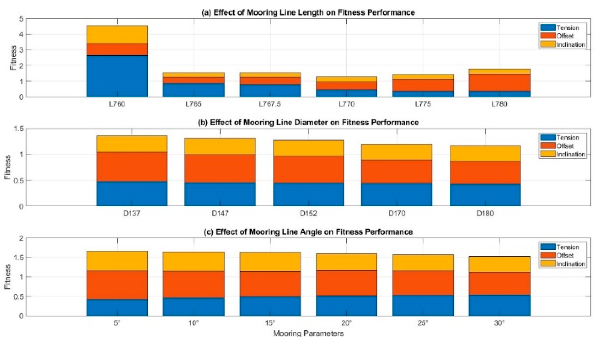Preprints 183942 g014