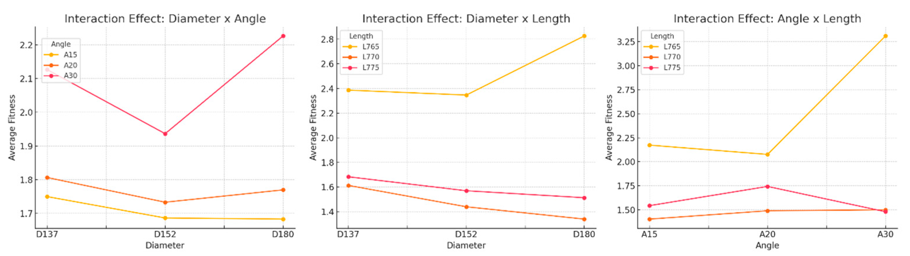 Preprints 183942 g016