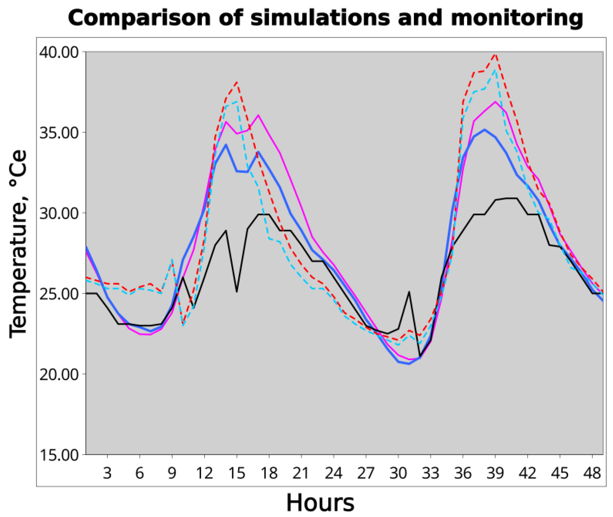 Preprints 173964 g007