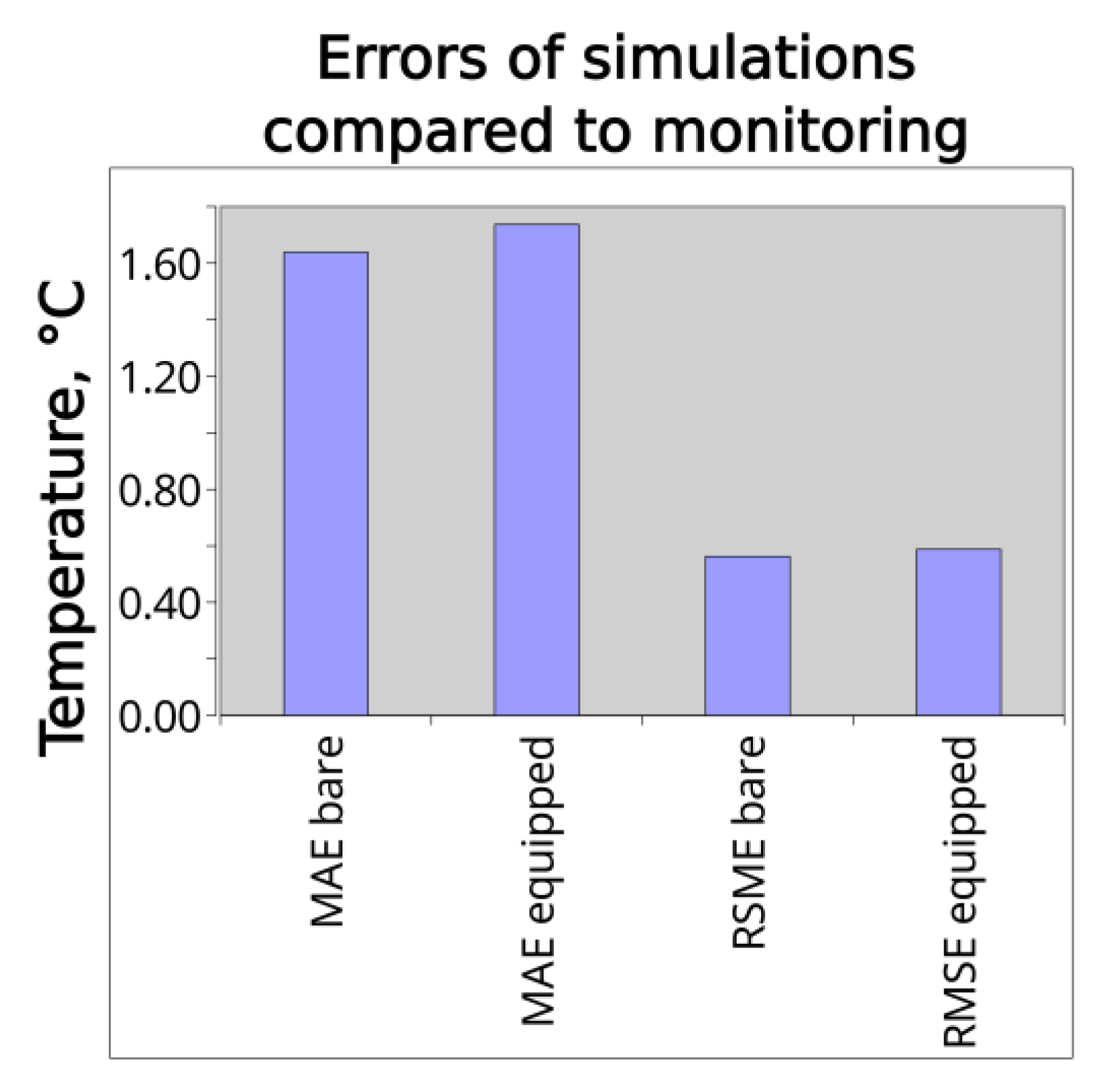 Preprints 173964 g008