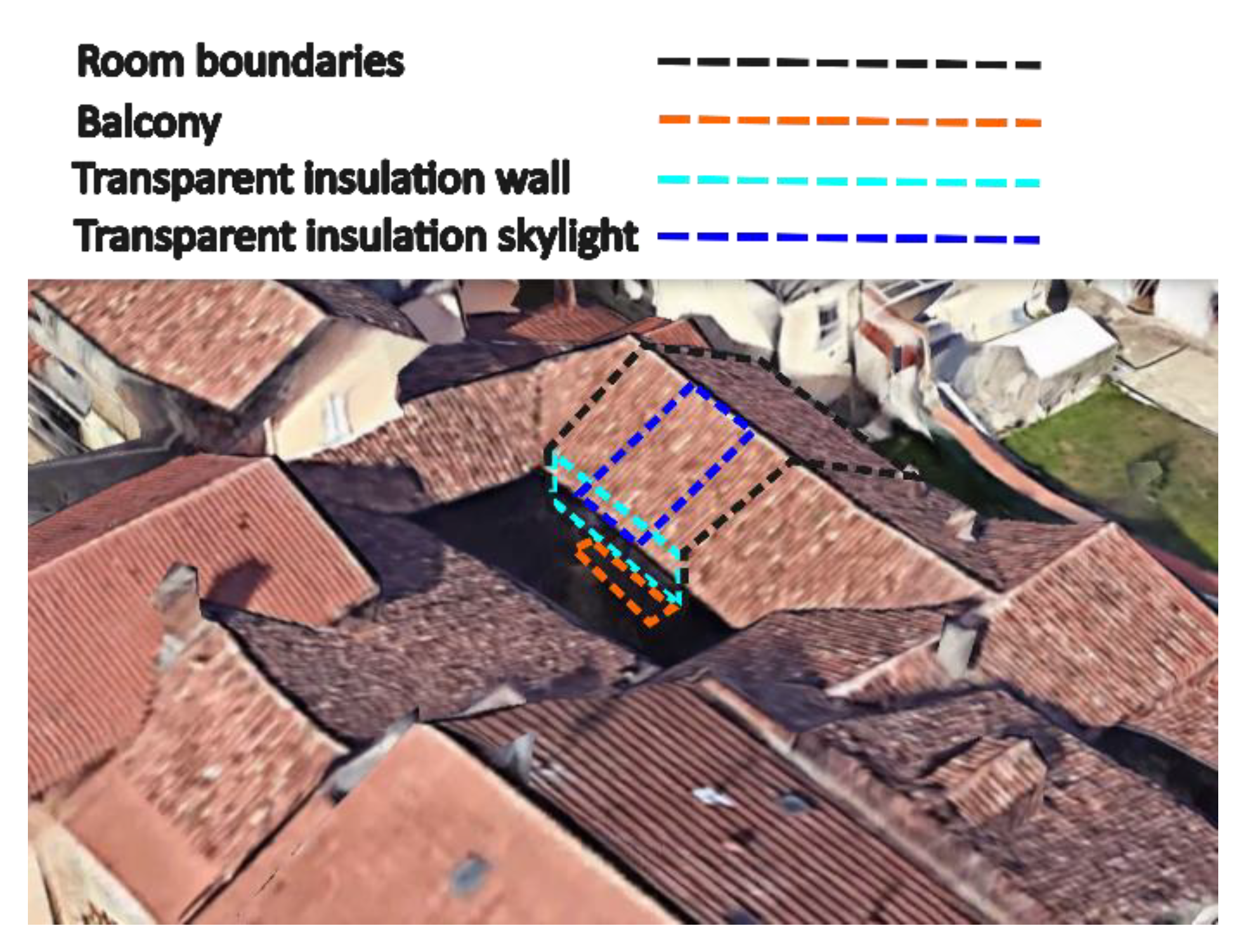 Preprints 173964 g011