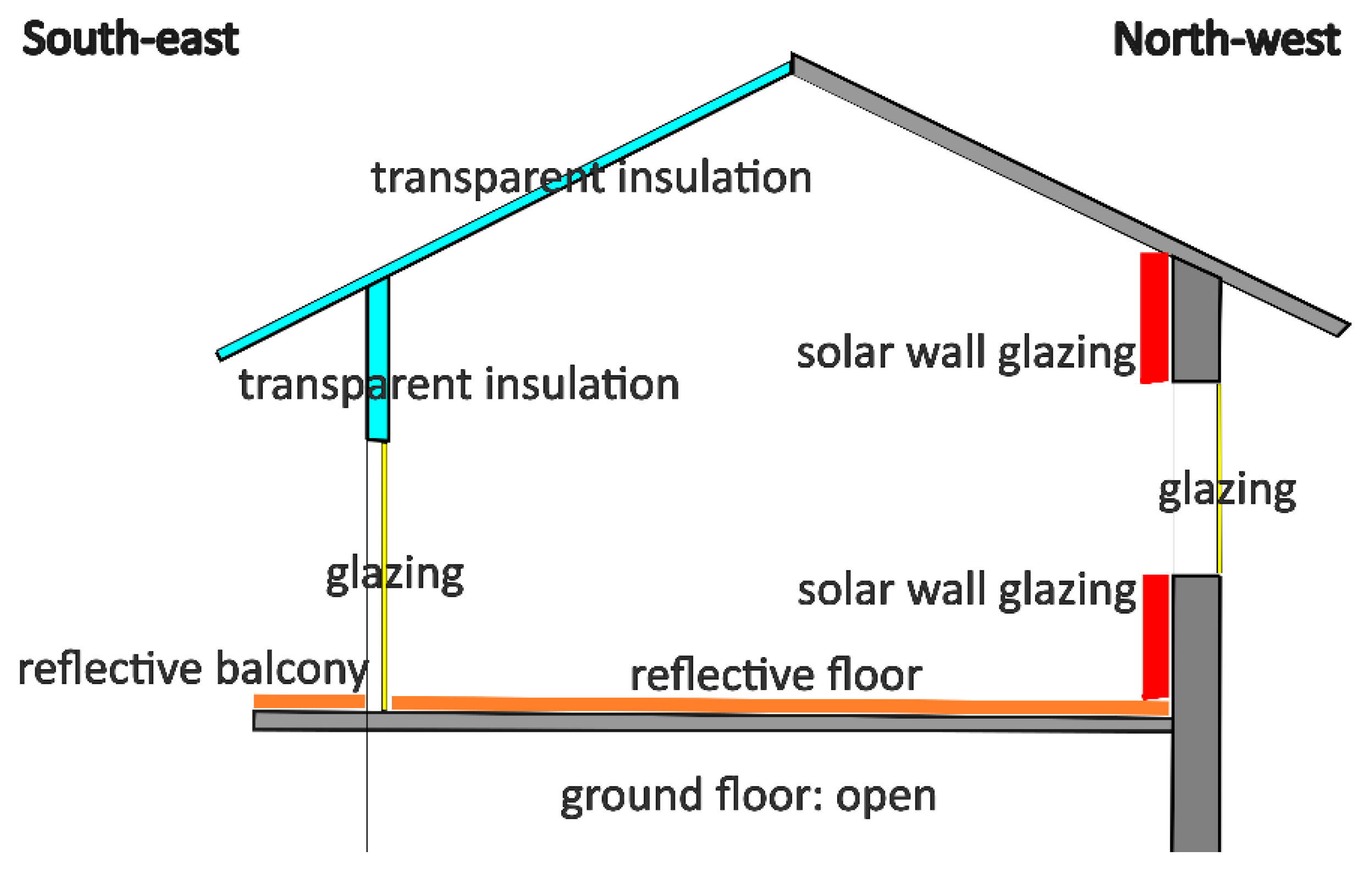 Preprints 173964 g013