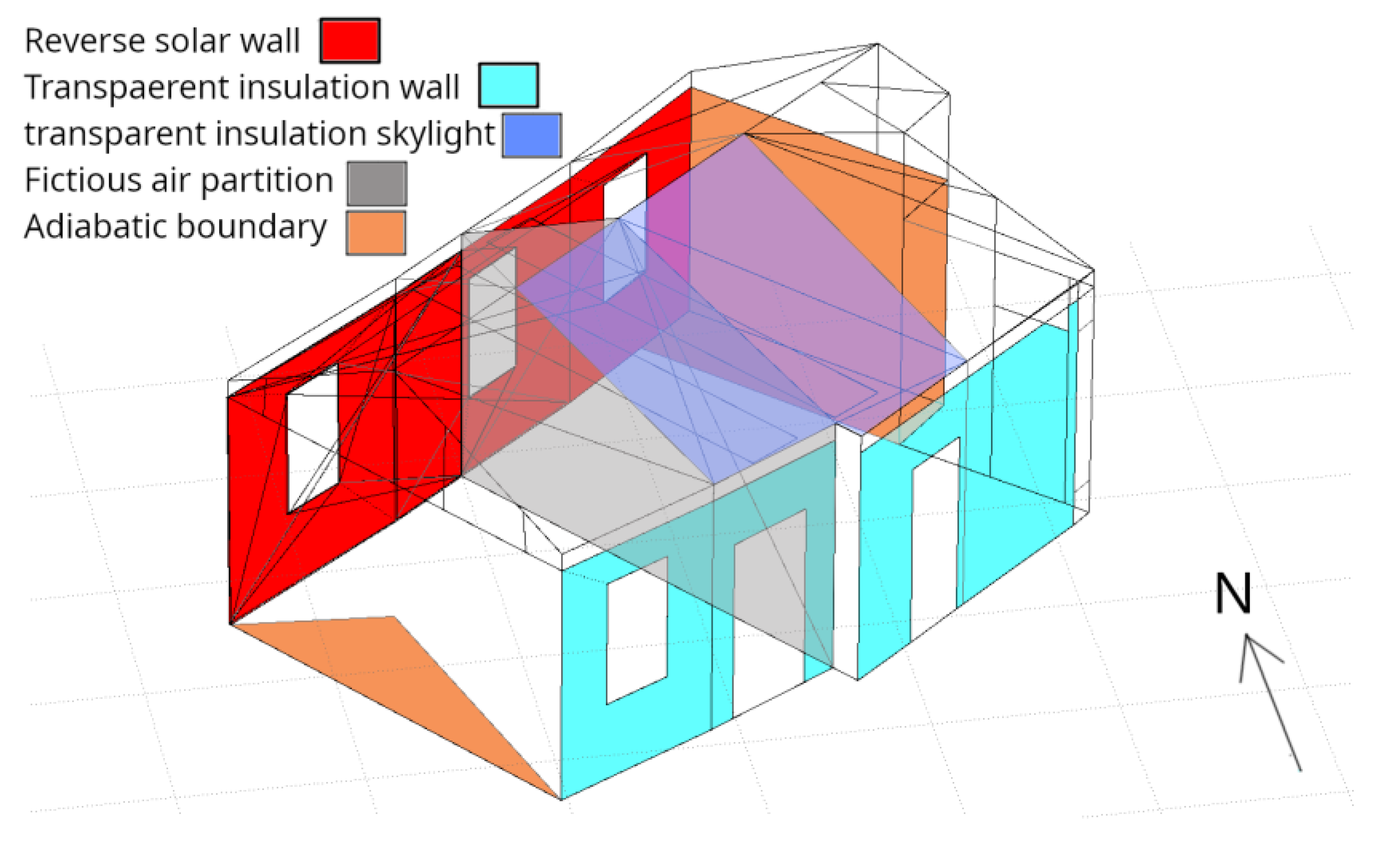 Preprints 173964 g014