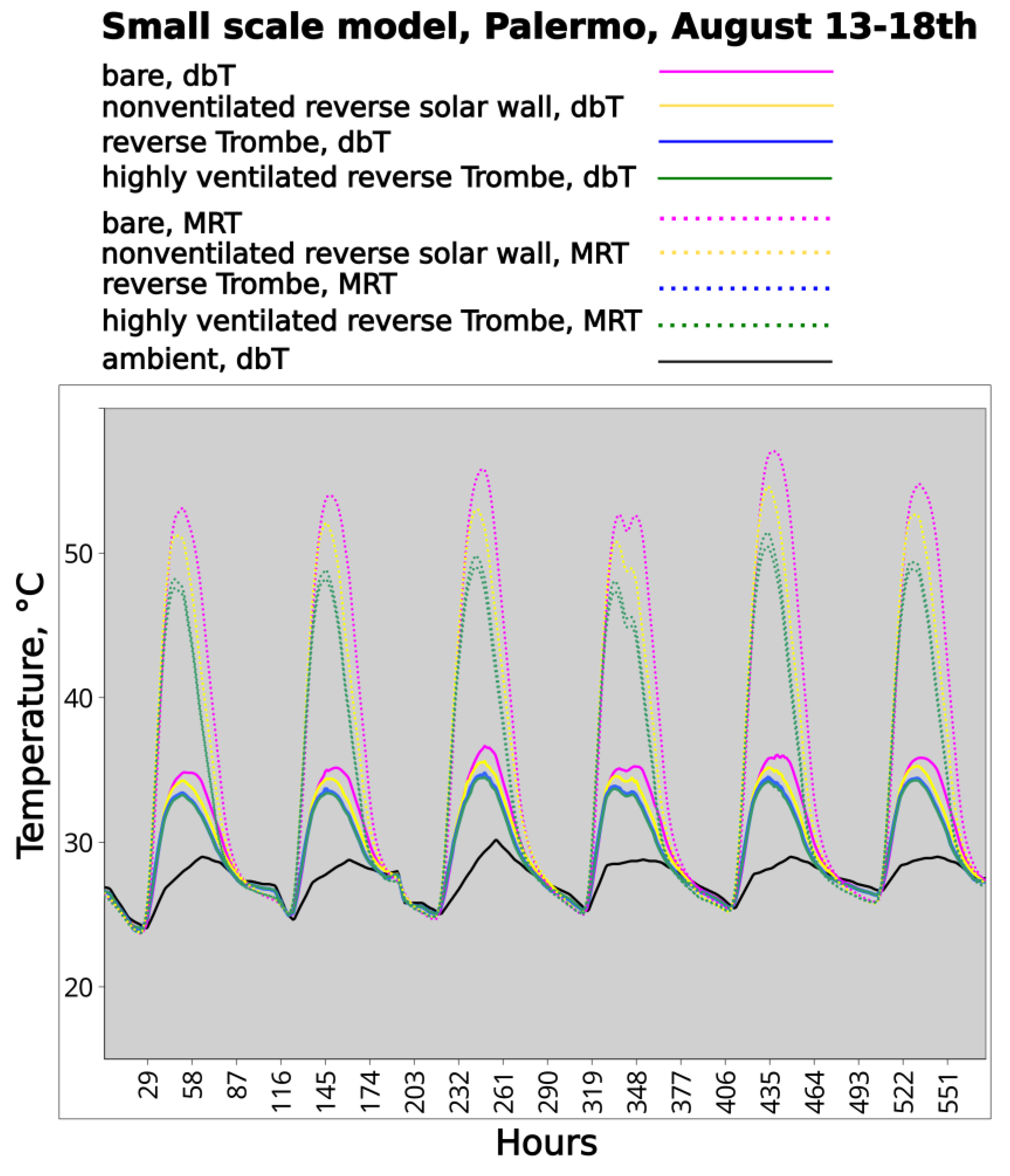 Preprints 173964 g016