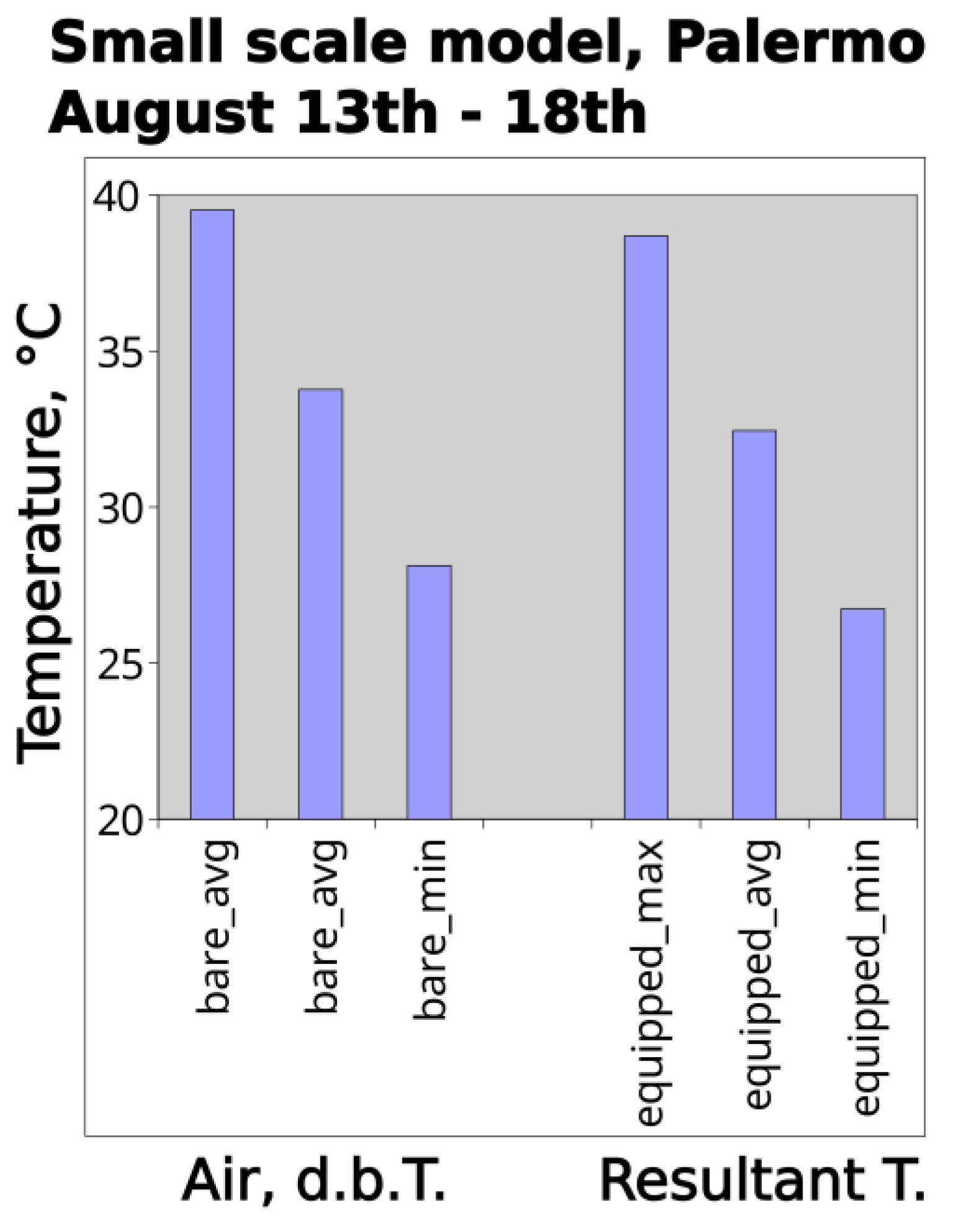 Preprints 173964 g017