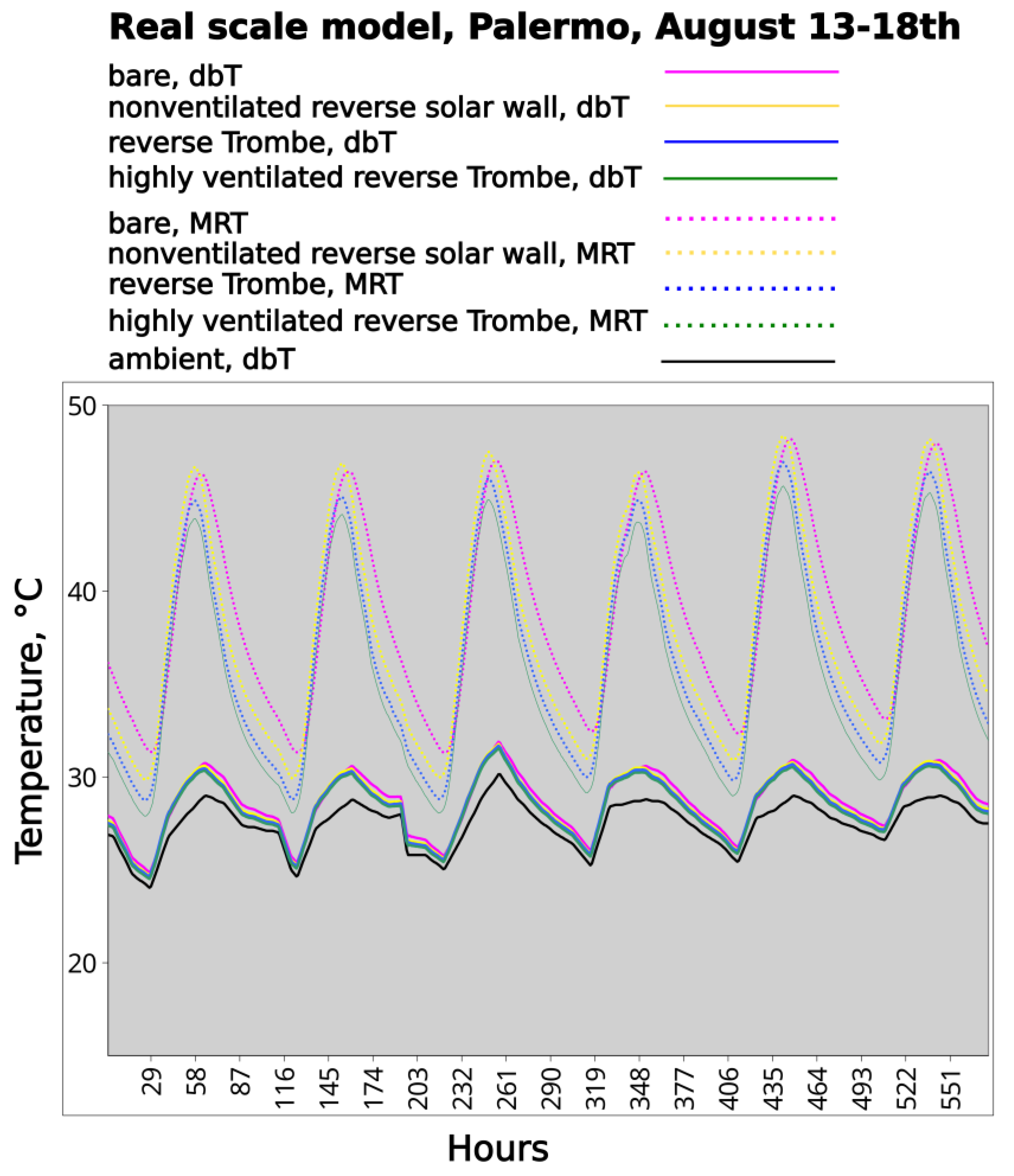 Preprints 173964 g018