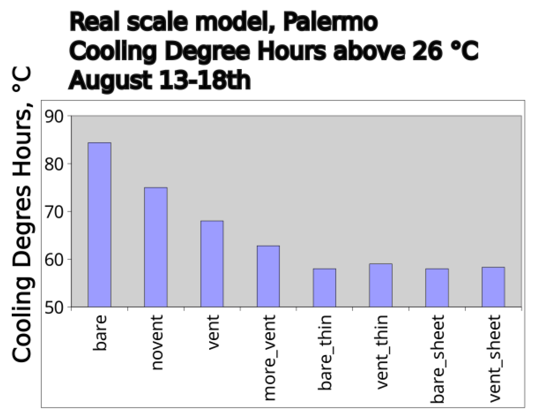 Preprints 173964 g019