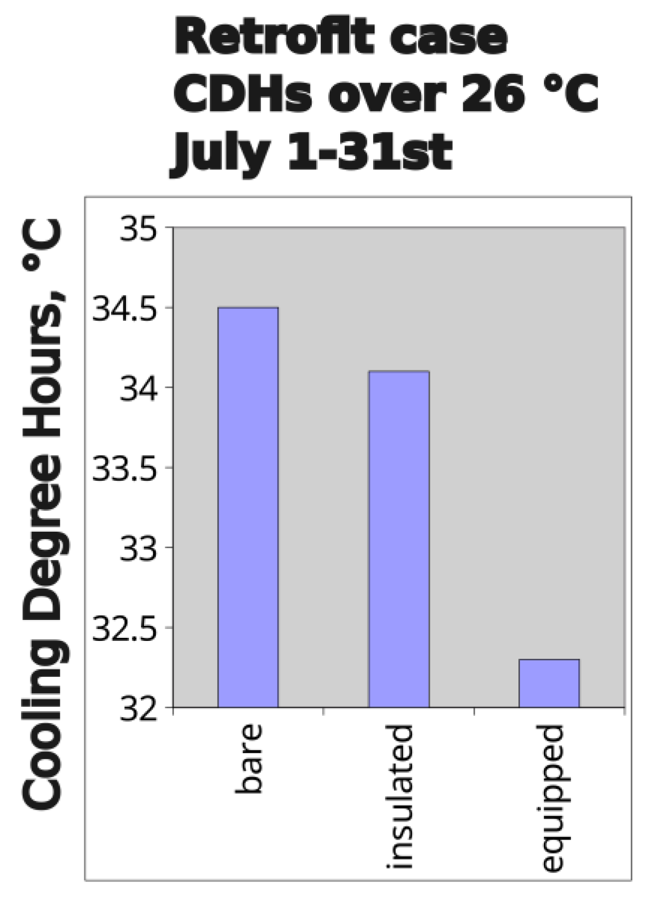 Preprints 173964 g022