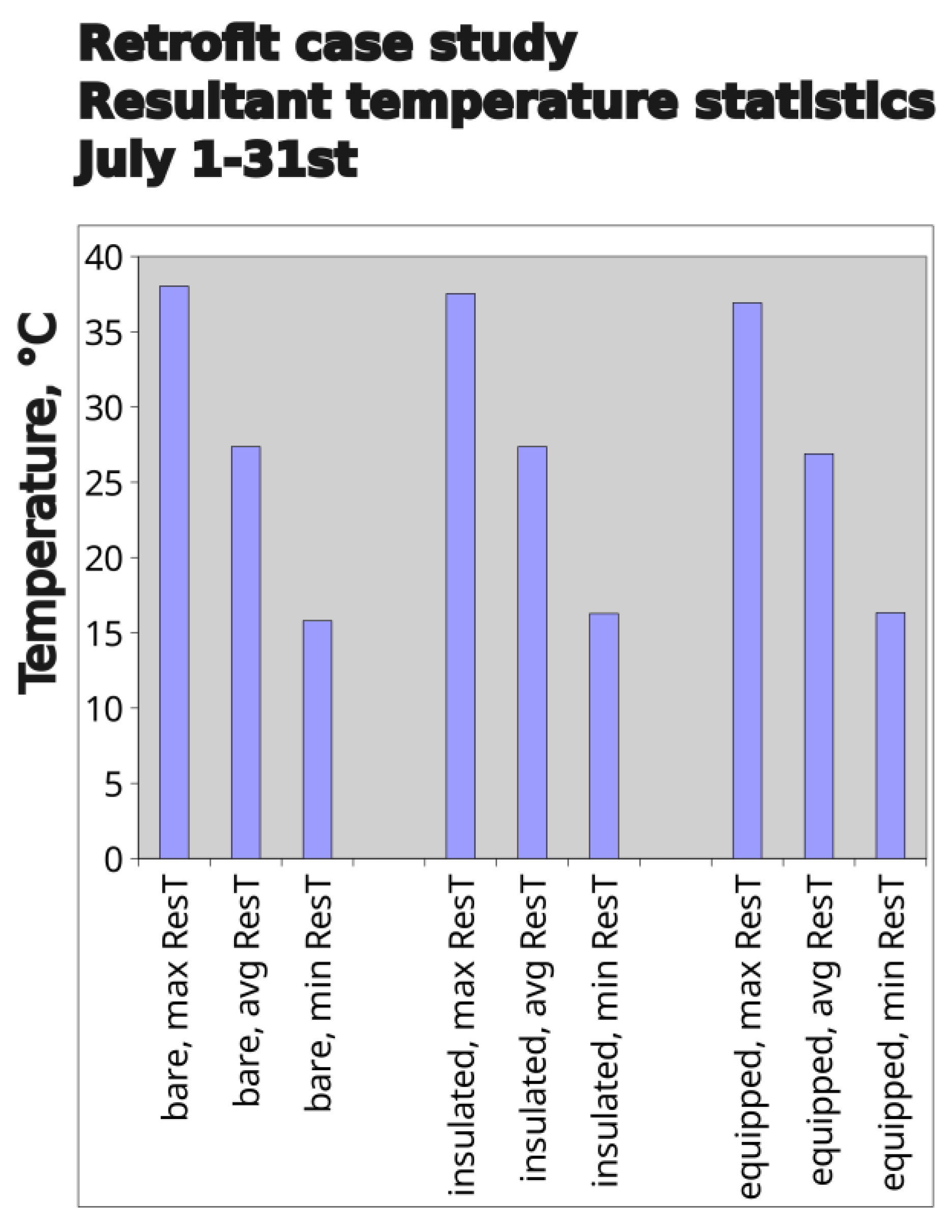 Preprints 173964 g023
