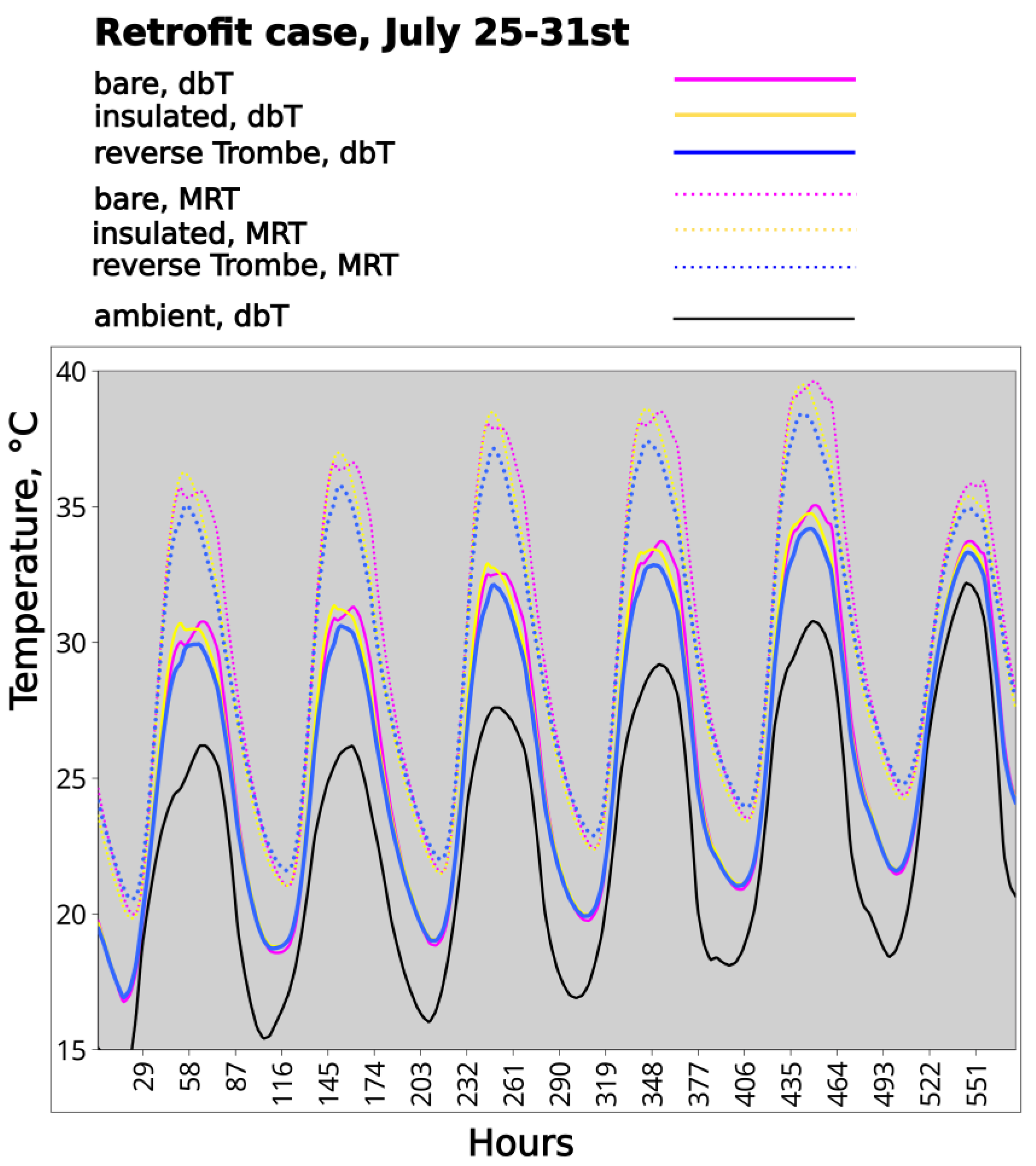 Preprints 173964 g024