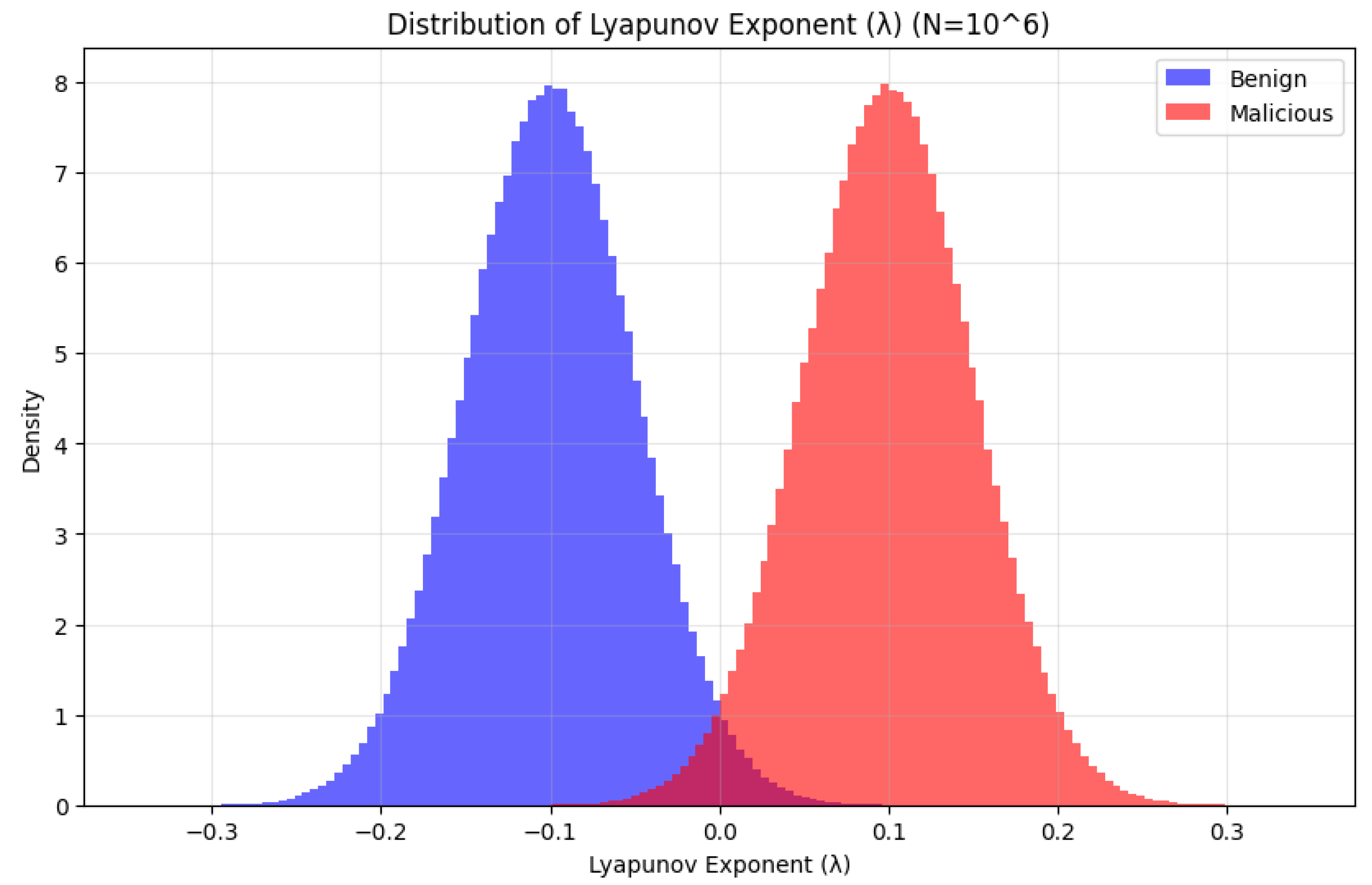 Preprints 173039 g002