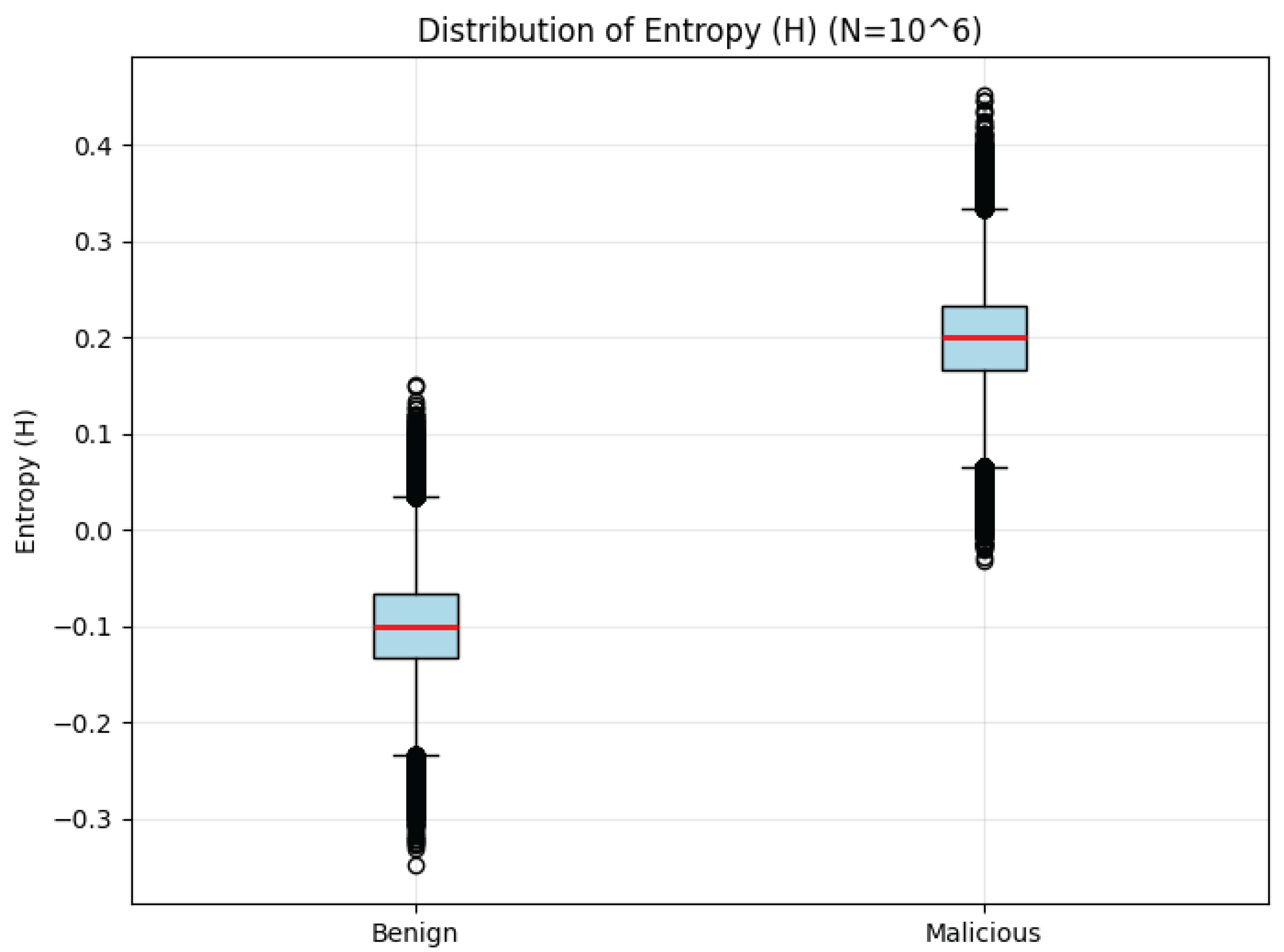 Preprints 173039 g003