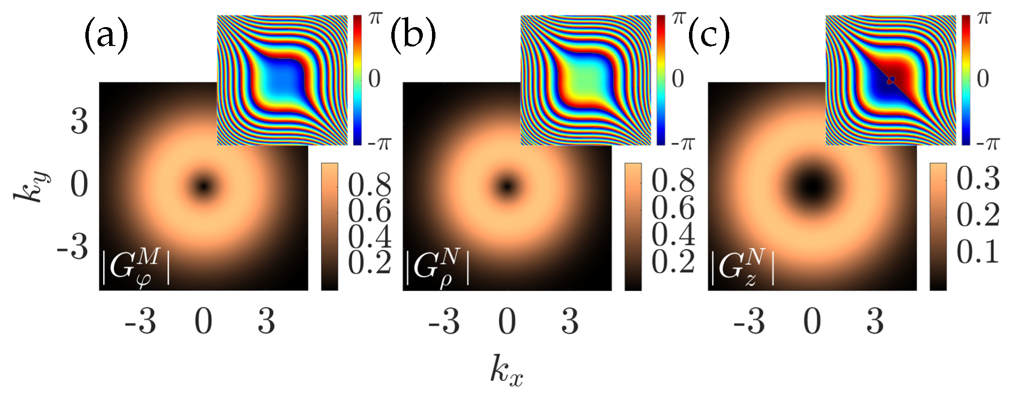 Preprints 145943 g001