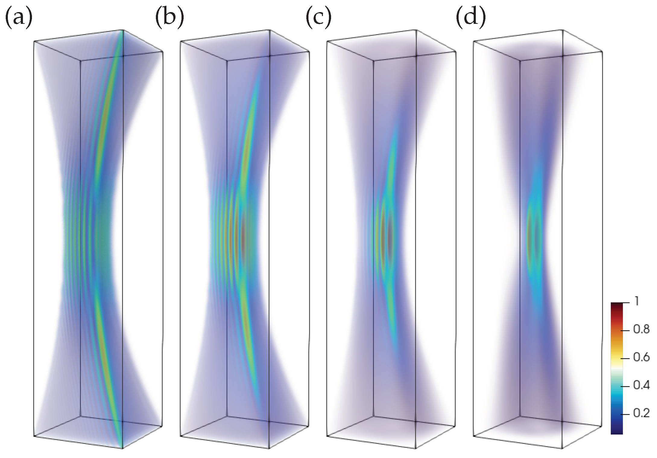 Preprints 145943 g003
