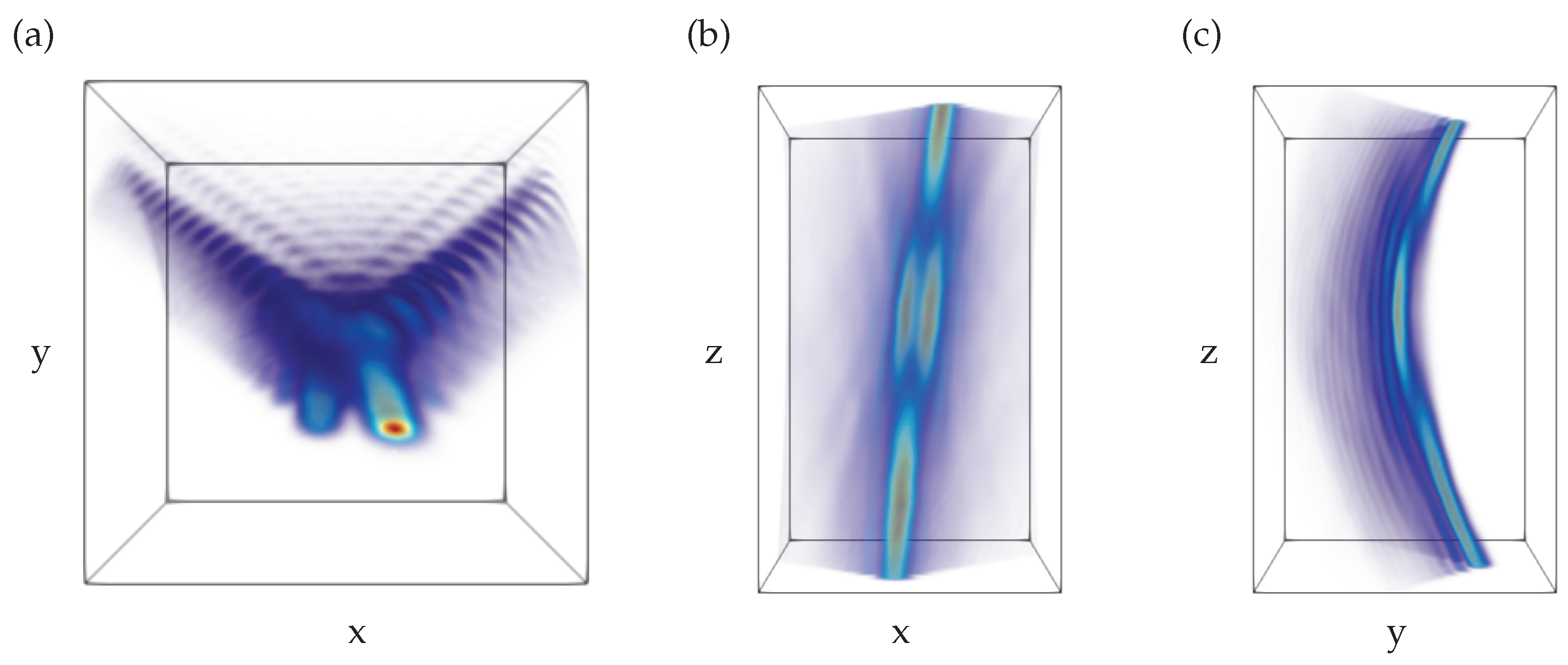 Preprints 145943 g007