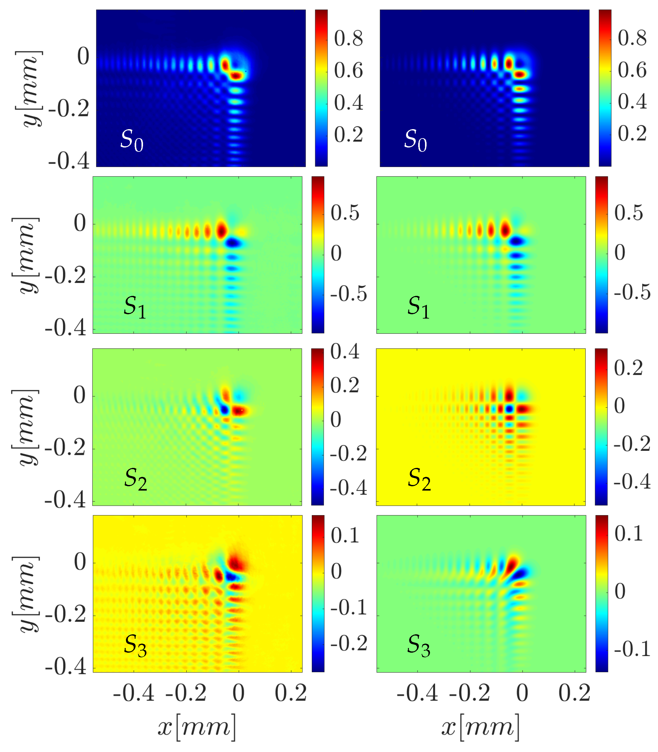 Preprints 145943 g008