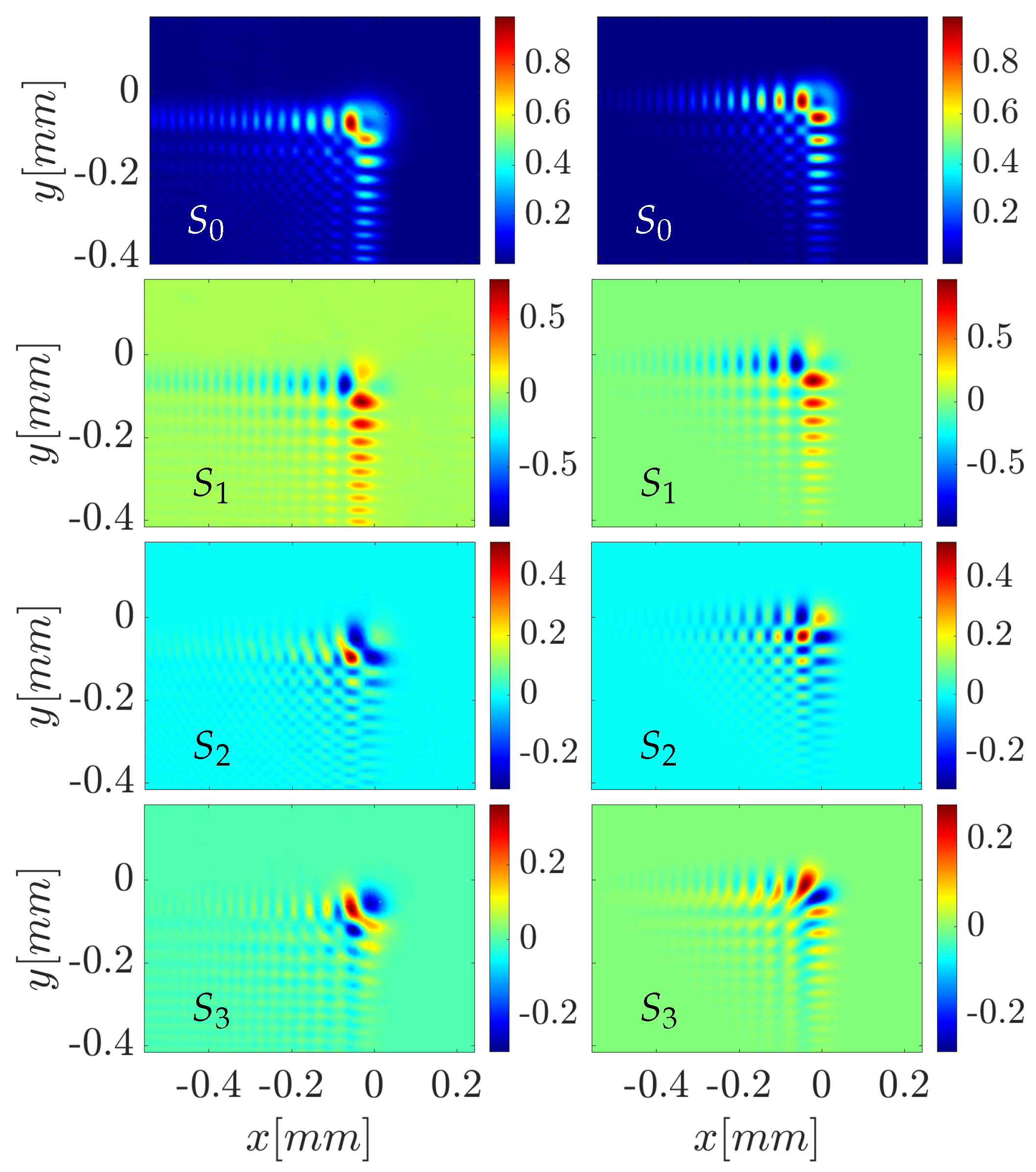 Preprints 145943 g009