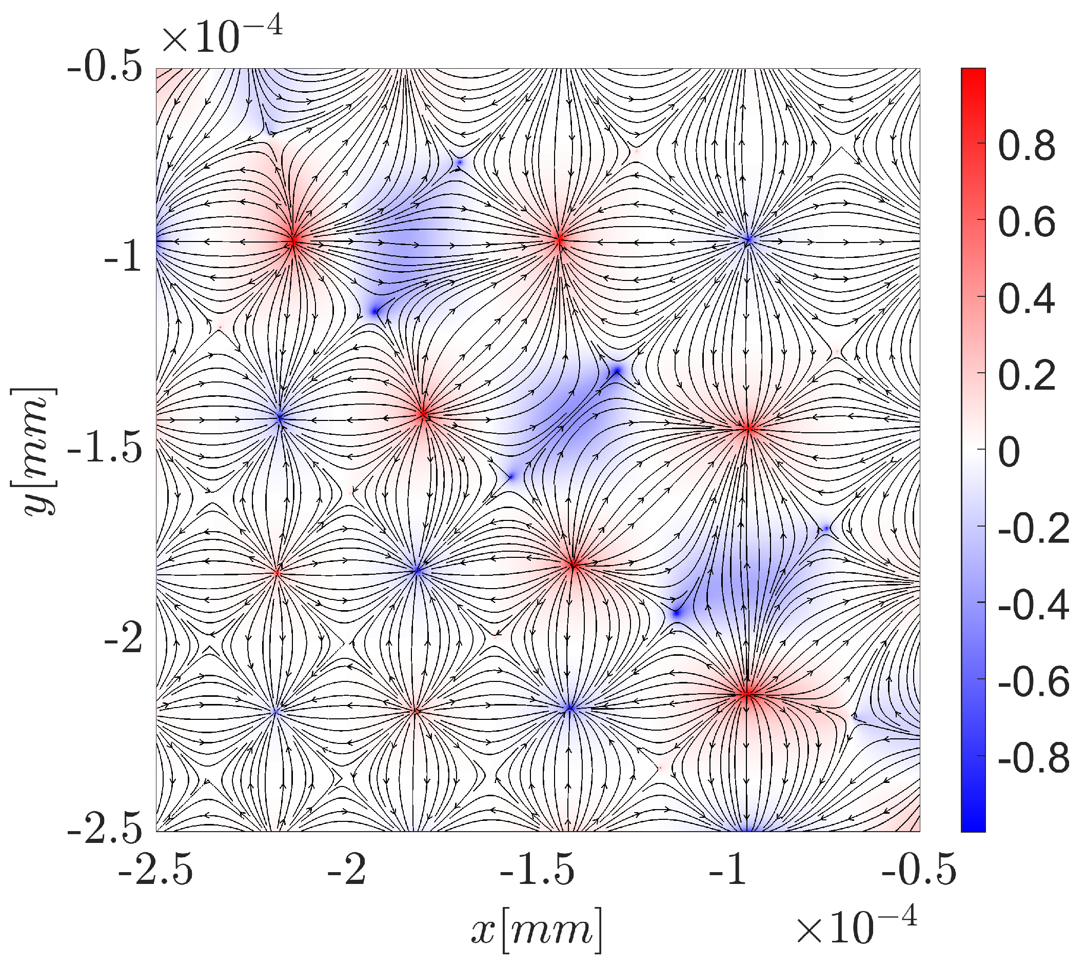 Preprints 145943 g014