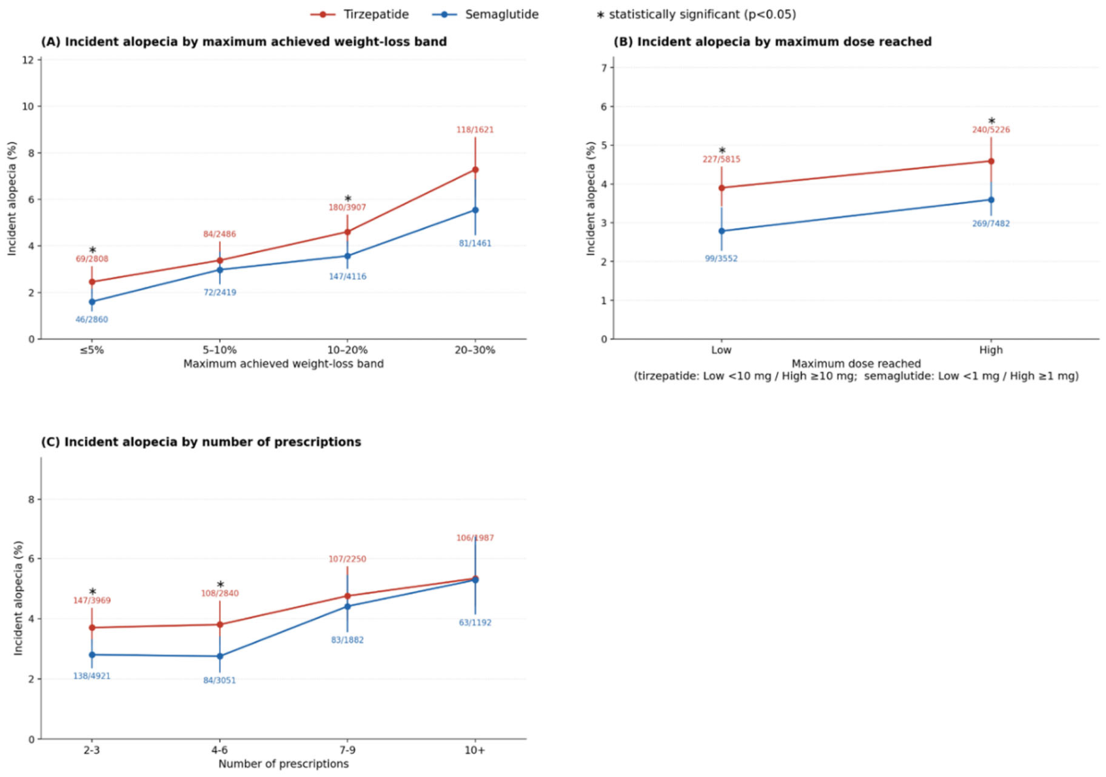 Preprints 223298 g005