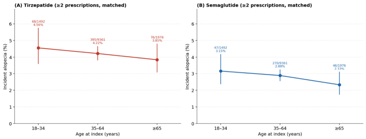 Preprints 223298 g007